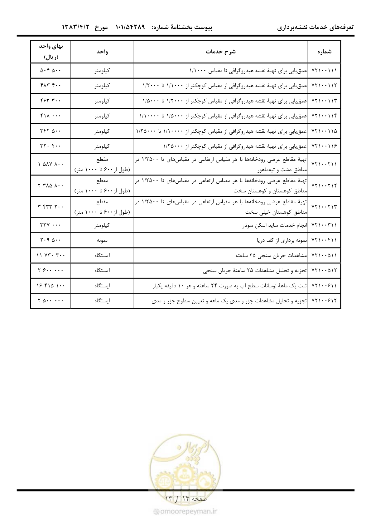 صفحه 14 از 14