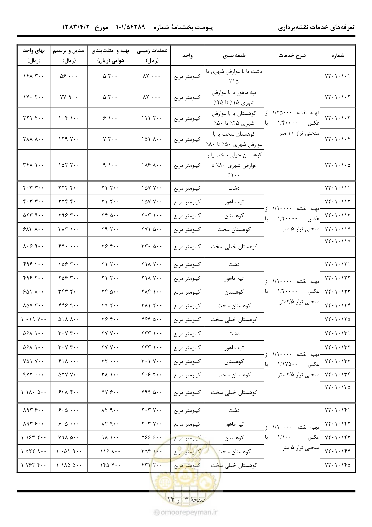 صفحه 5 از 14