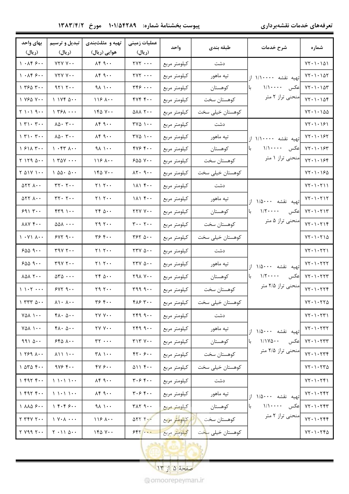 صفحه 6 از 14