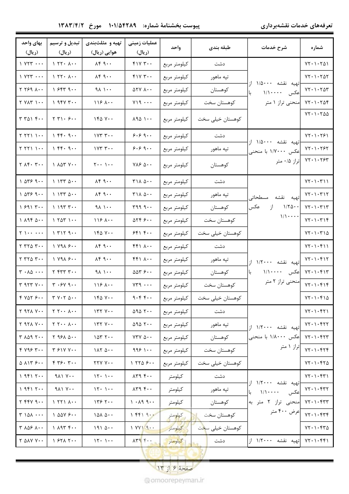 صفحه 7 از 14