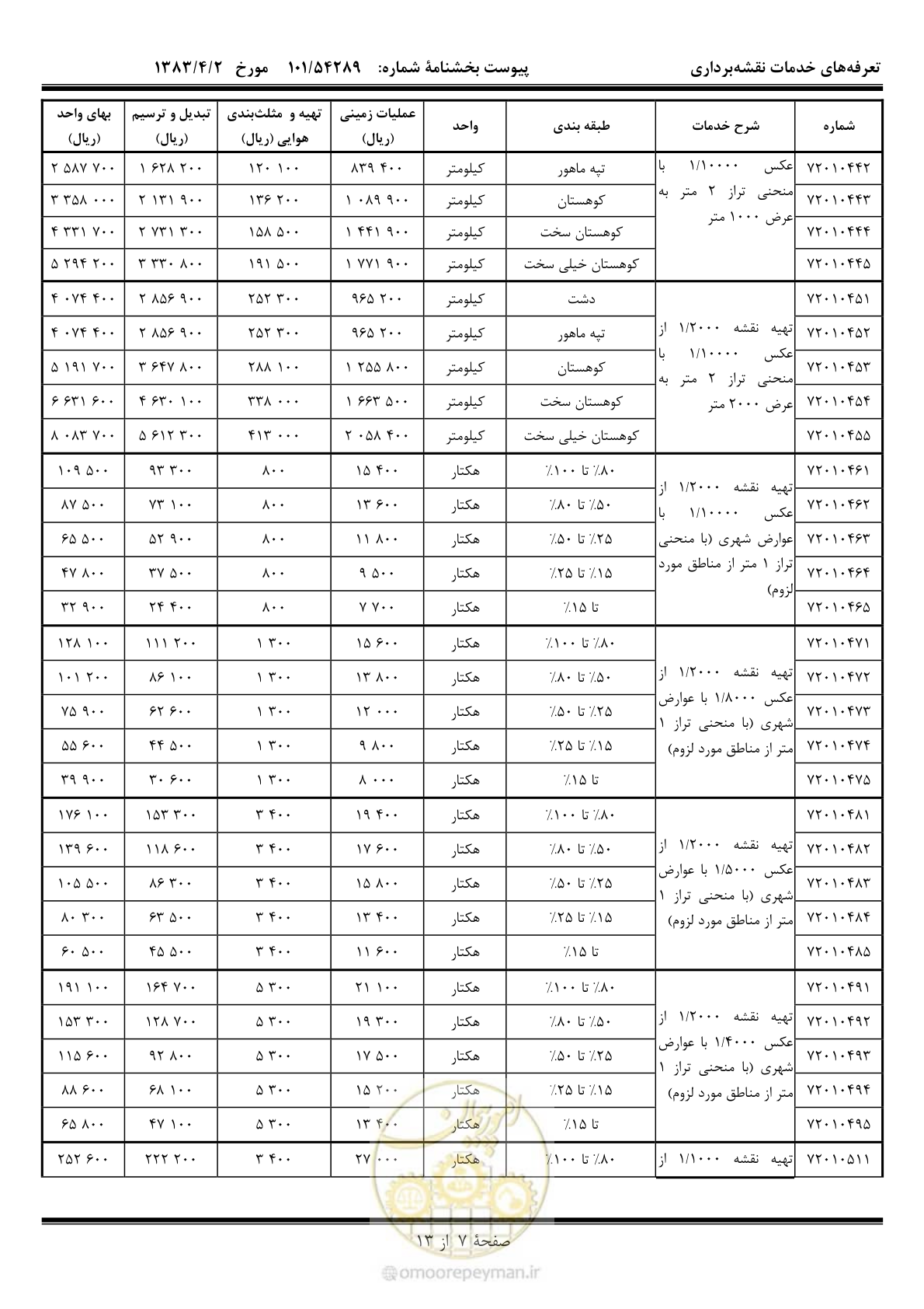 صفحه 8 از 14