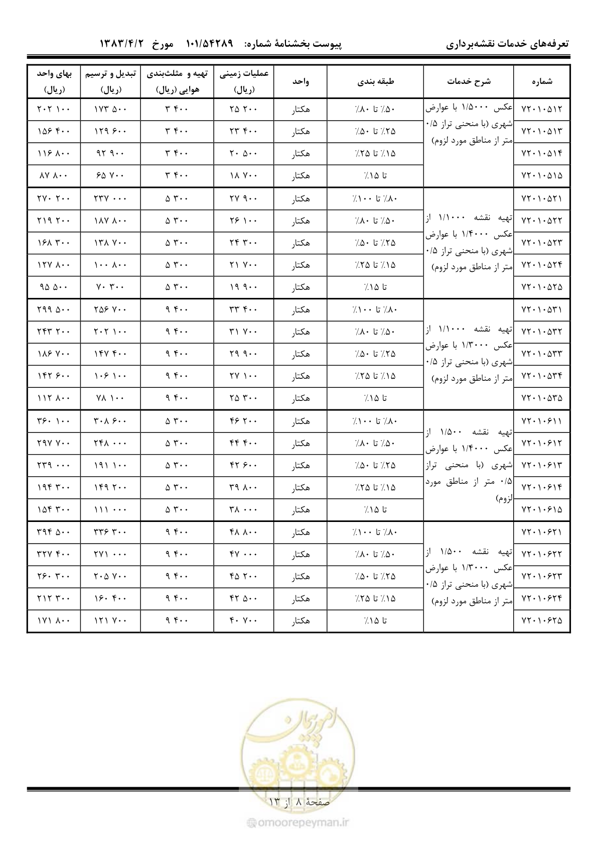 صفحه 9 از 14