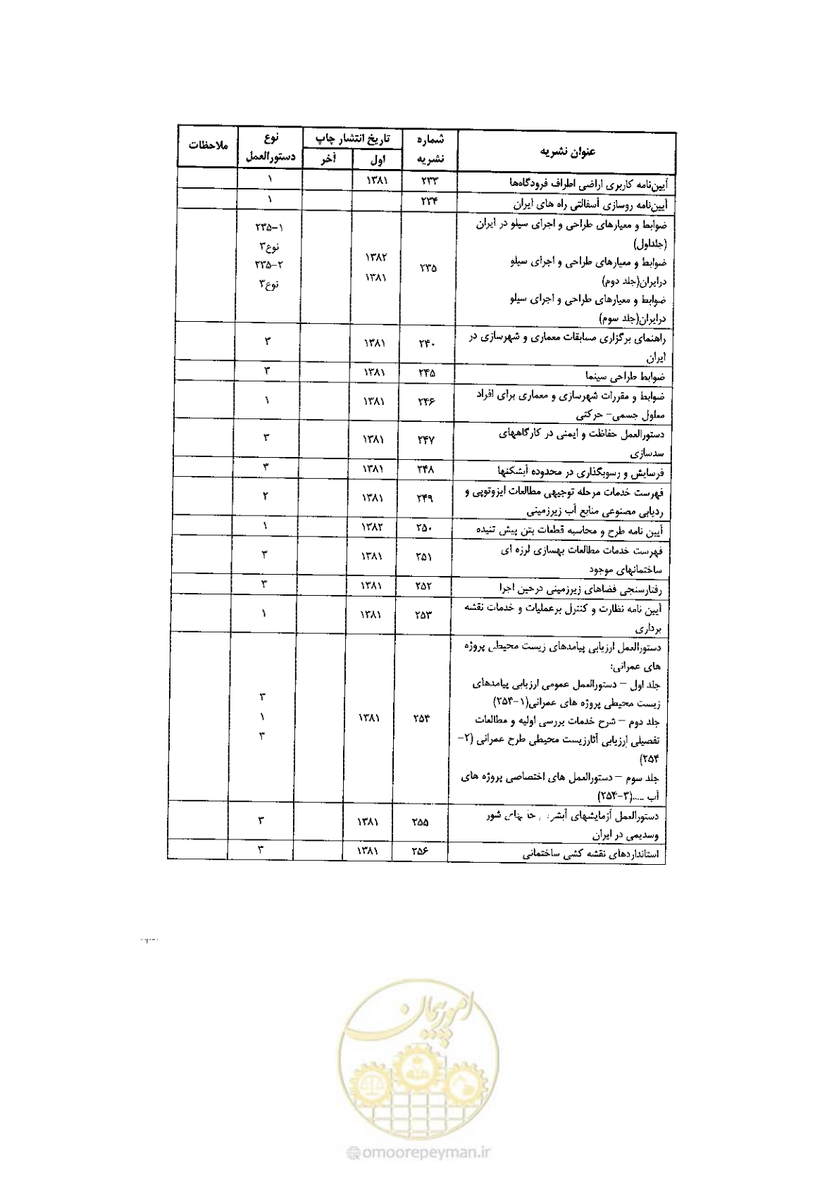 صفحه 113 از 120