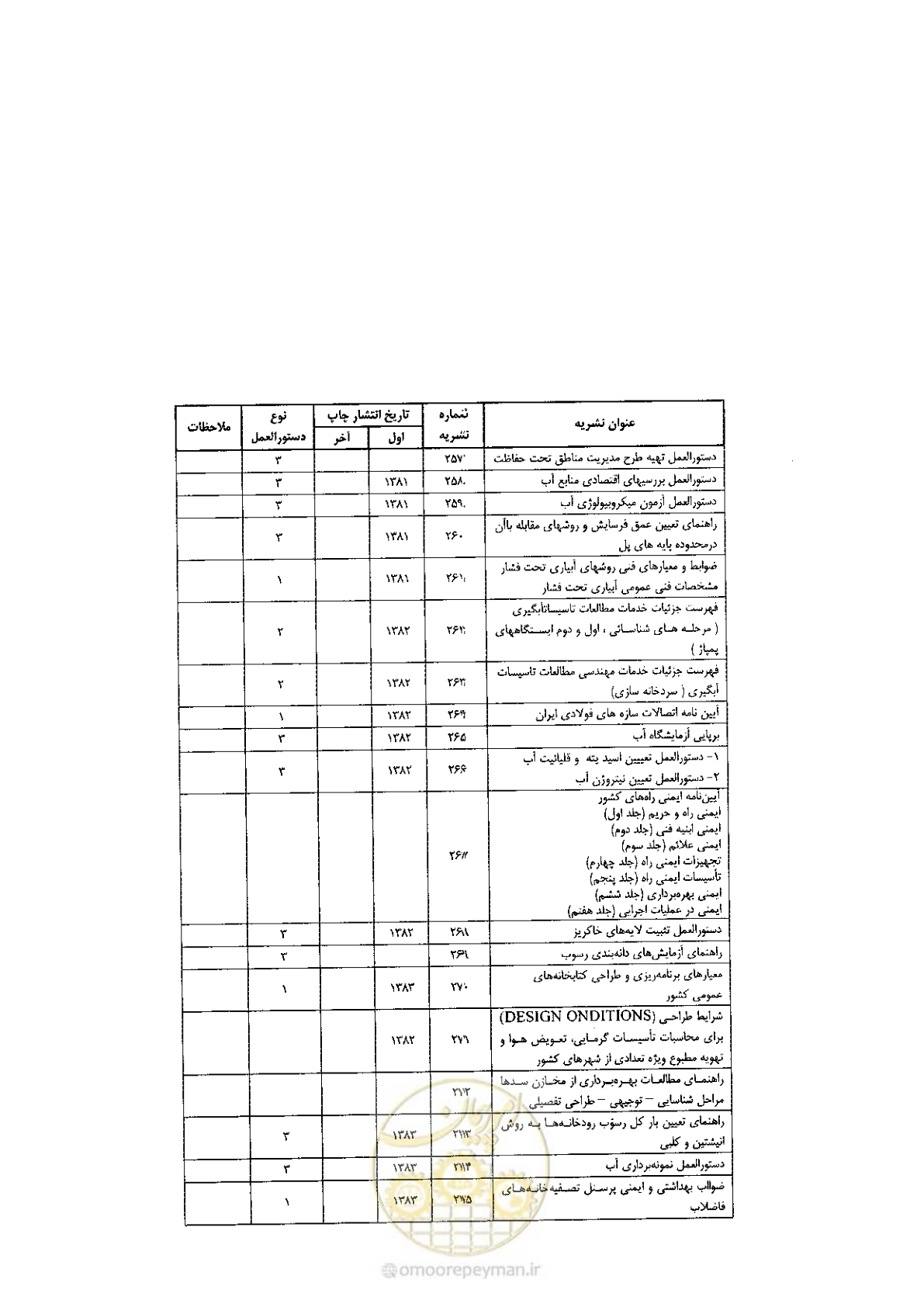 صفحه 114 از 120