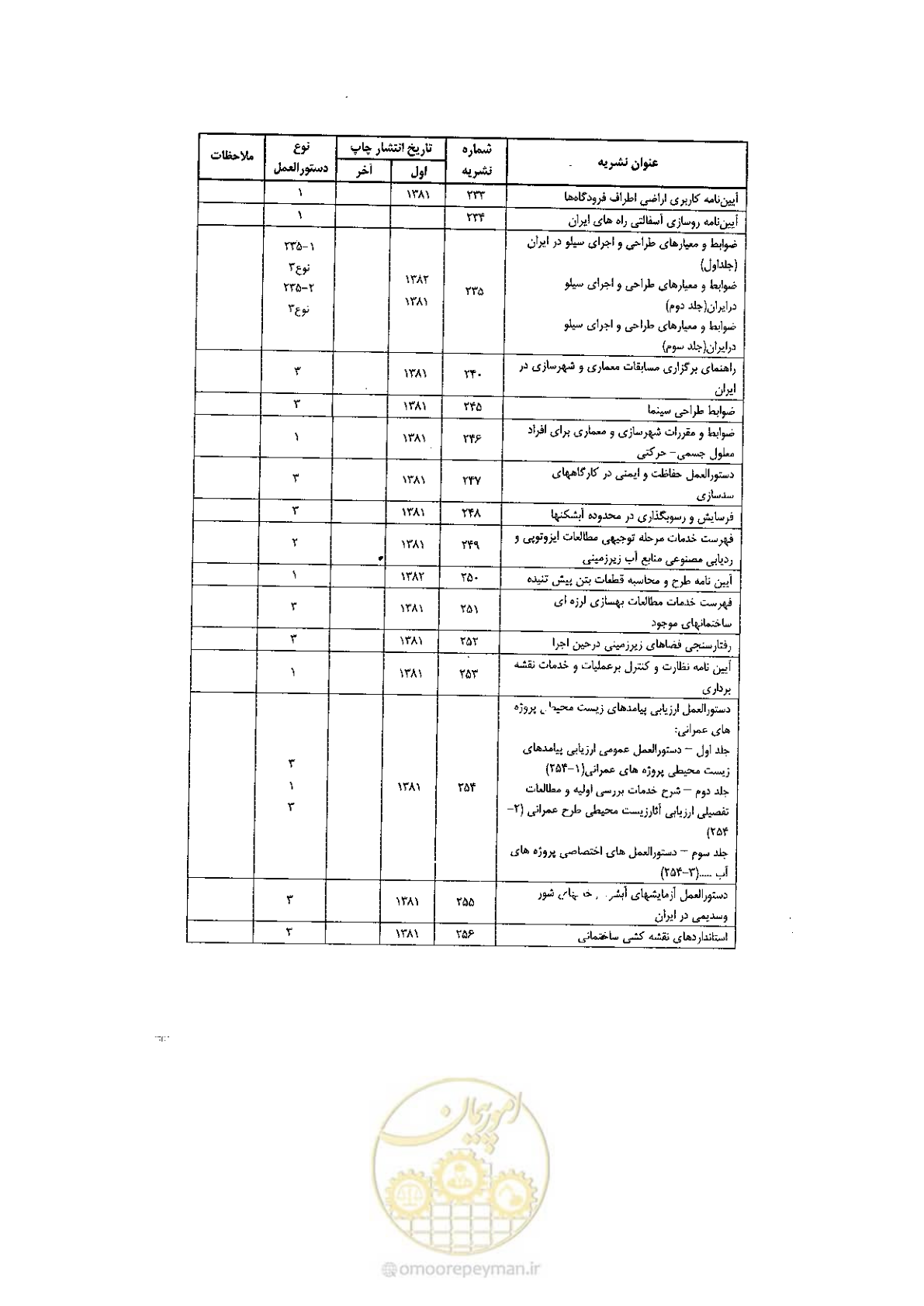 صفحه 117 از 120