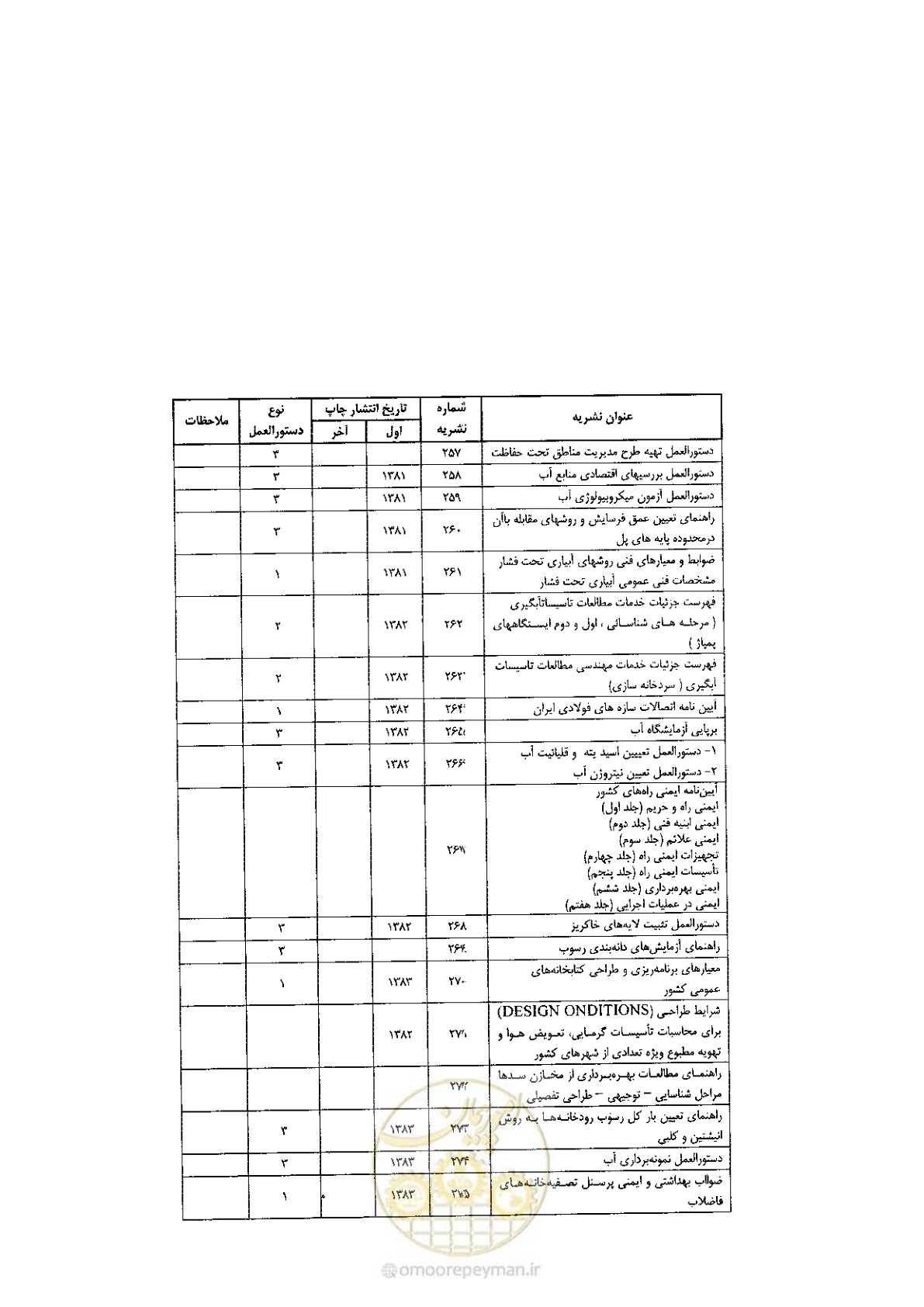 صفحه 118 از 120