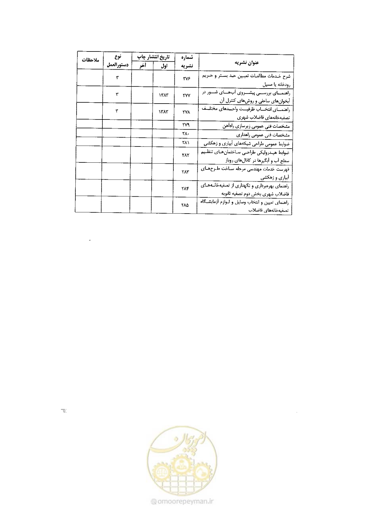 صفحه 119 از 120