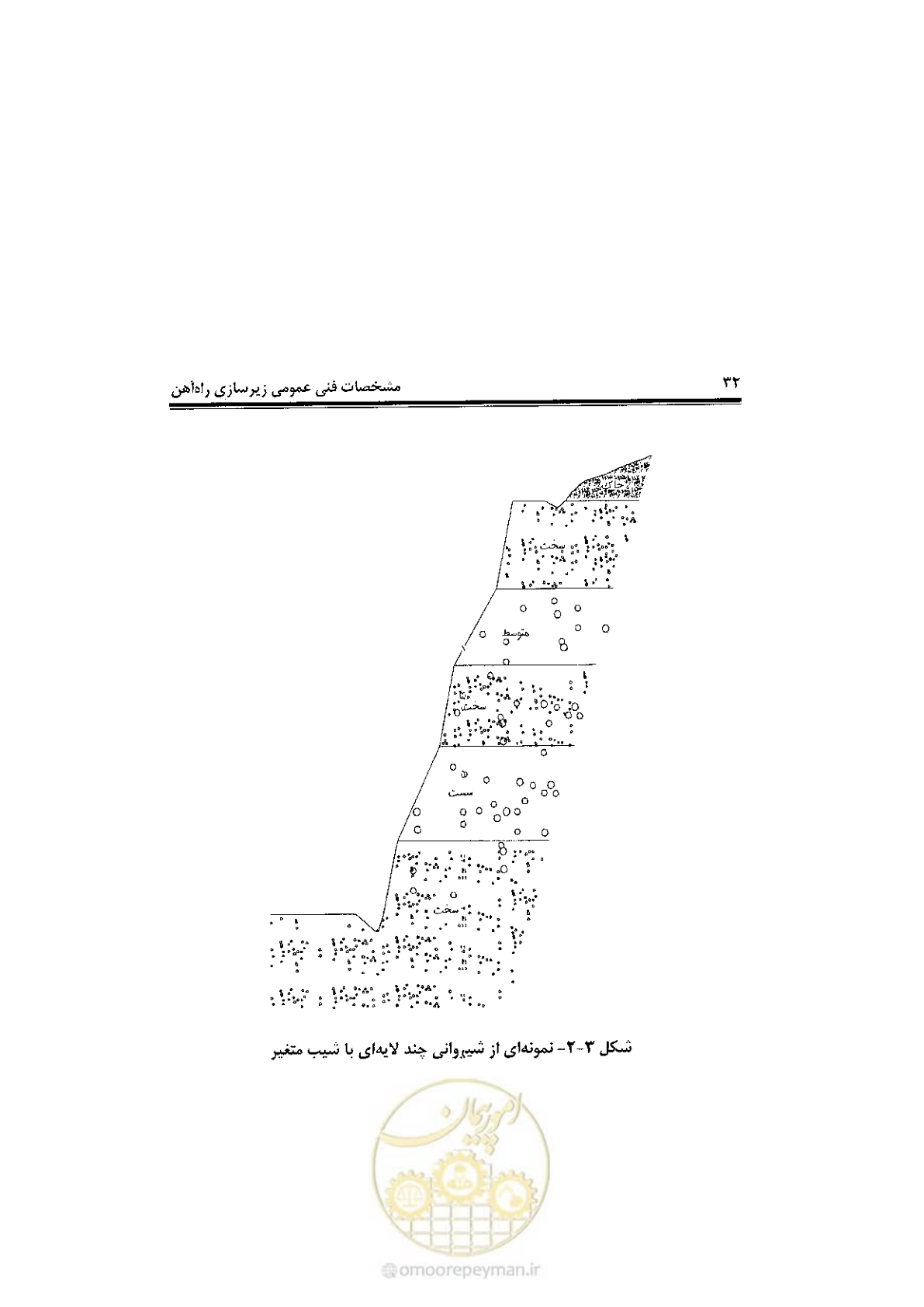 صفحه 50 از 120