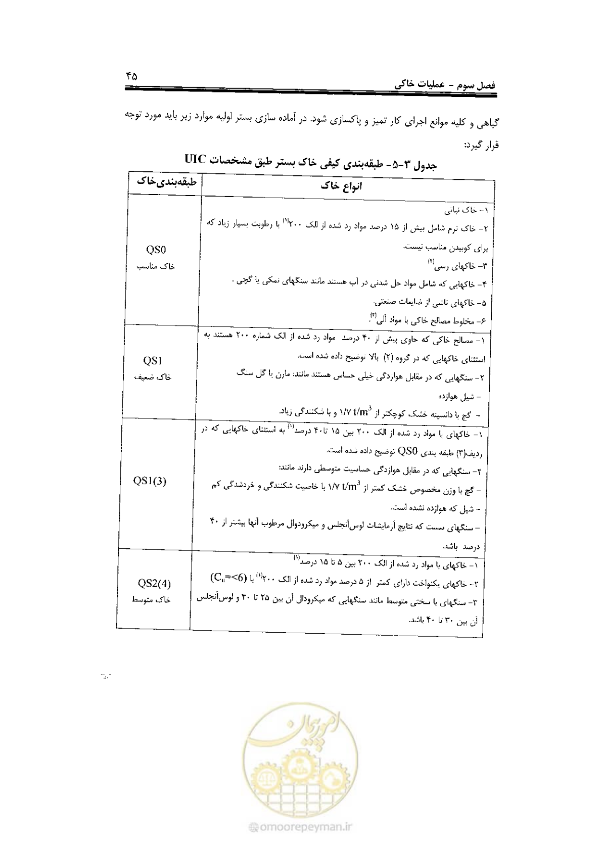 صفحه 63 از 120