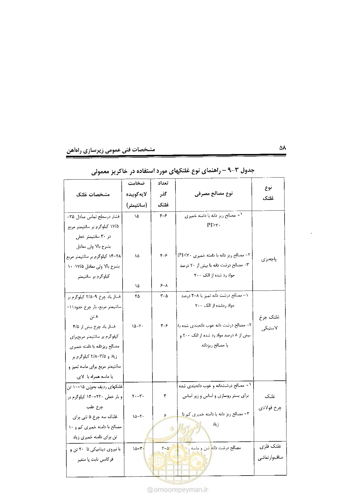 صفحه 76 از 120