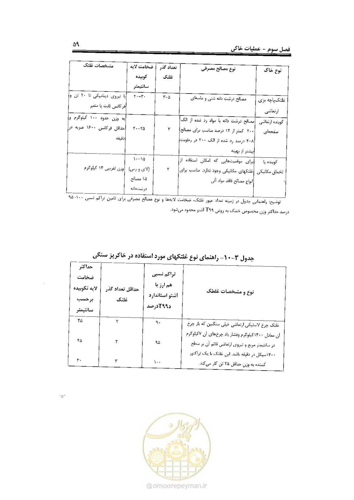 صفحه 77 از 120