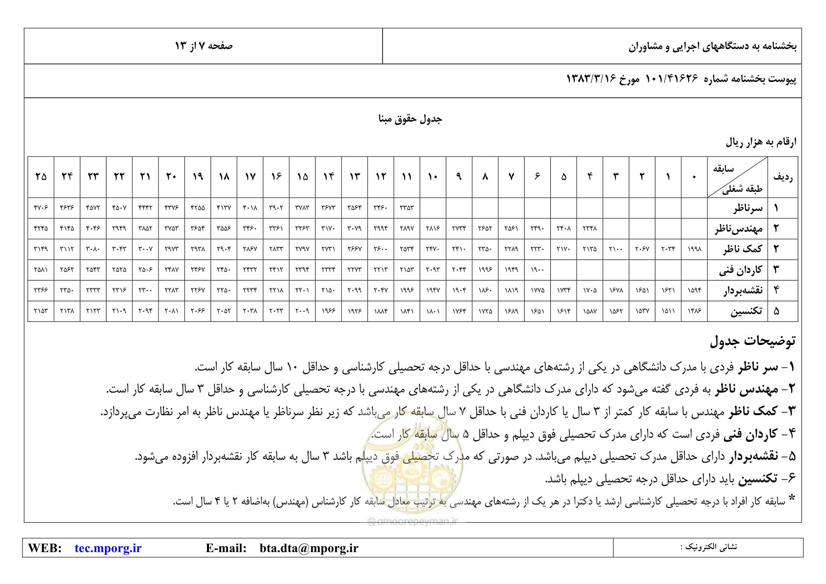 صفحه 8 از 14
