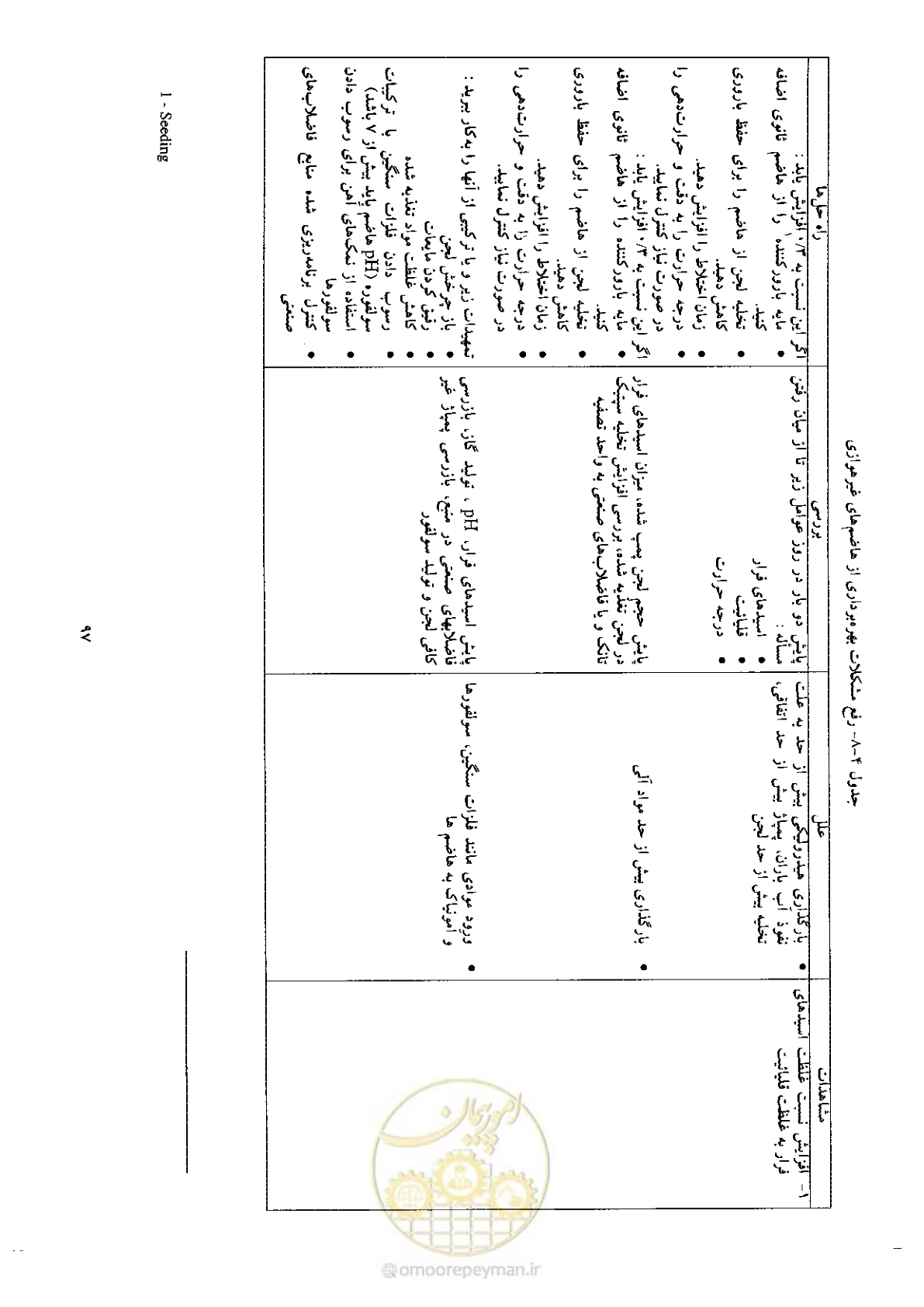 صفحه 107 از 170