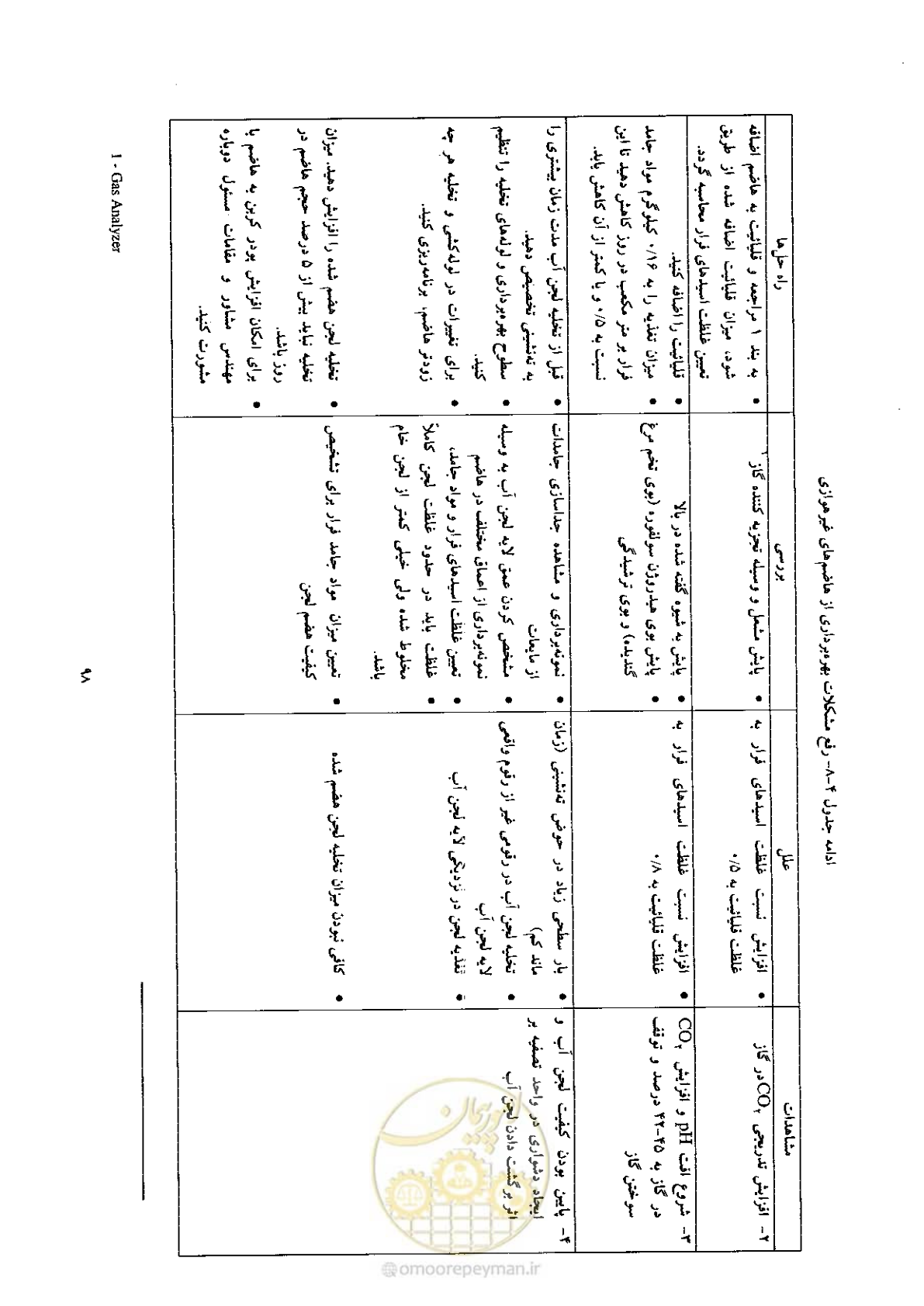 صفحه 108 از 170