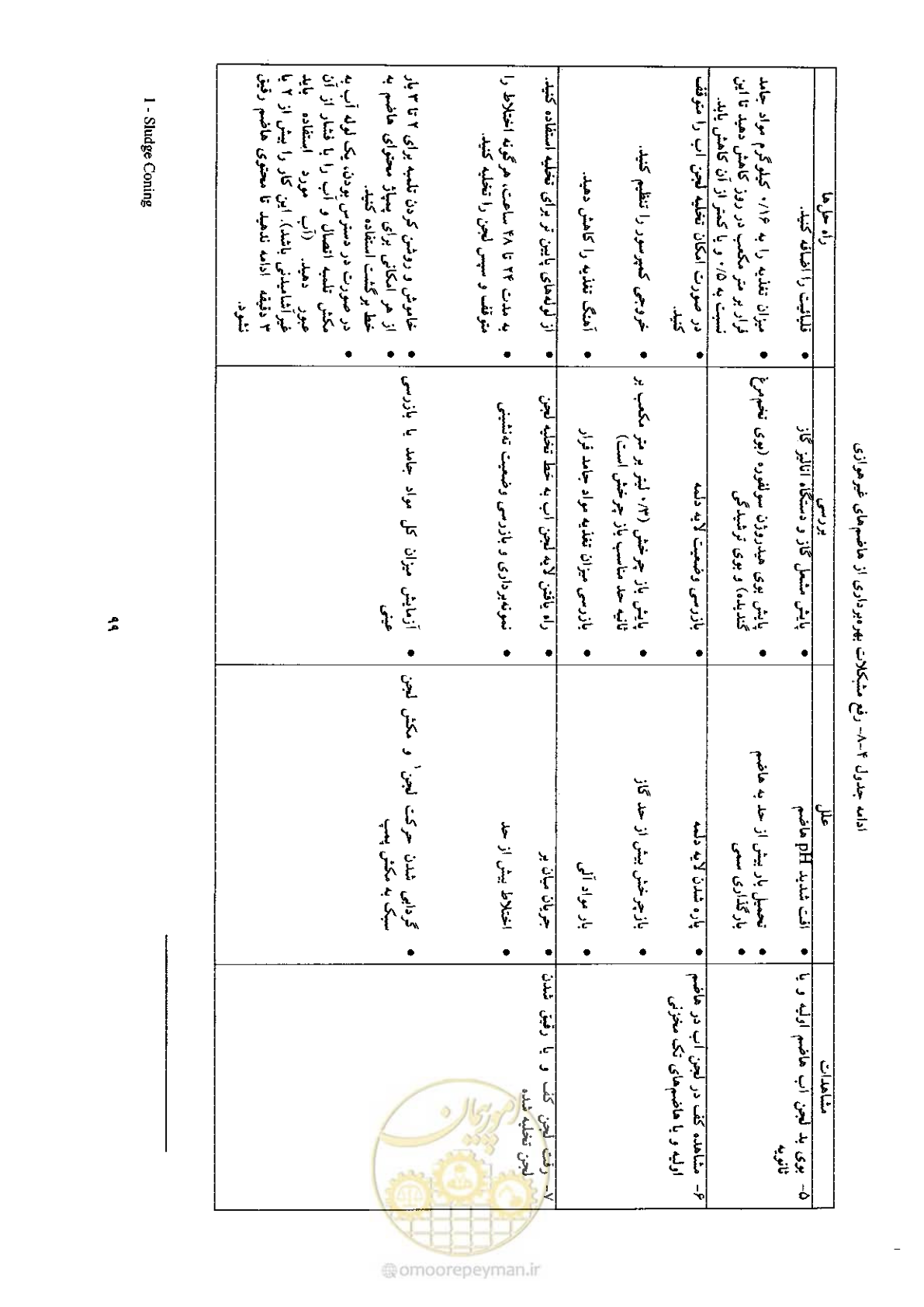 صفحه 109 از 170