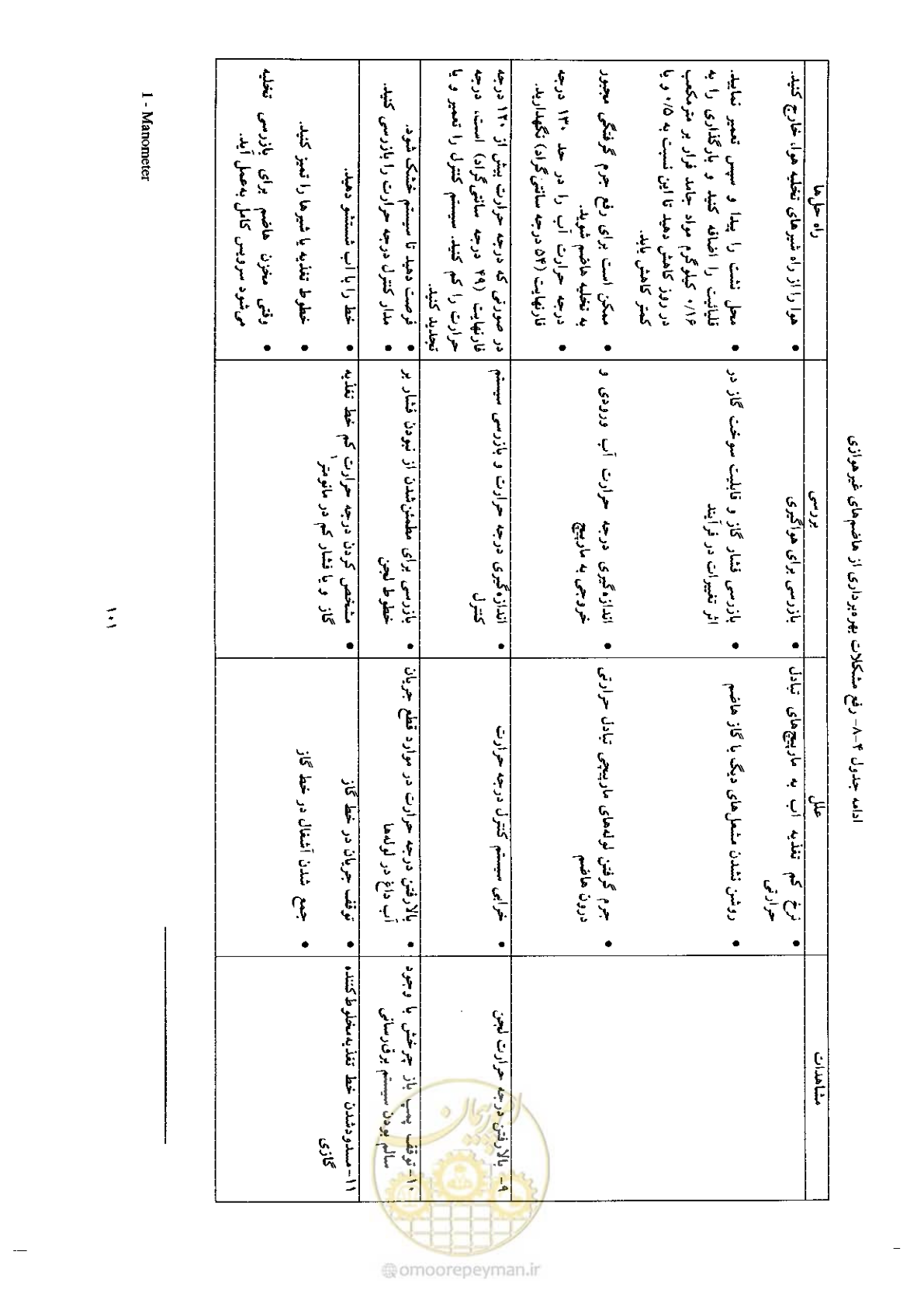 صفحه 111 از 170