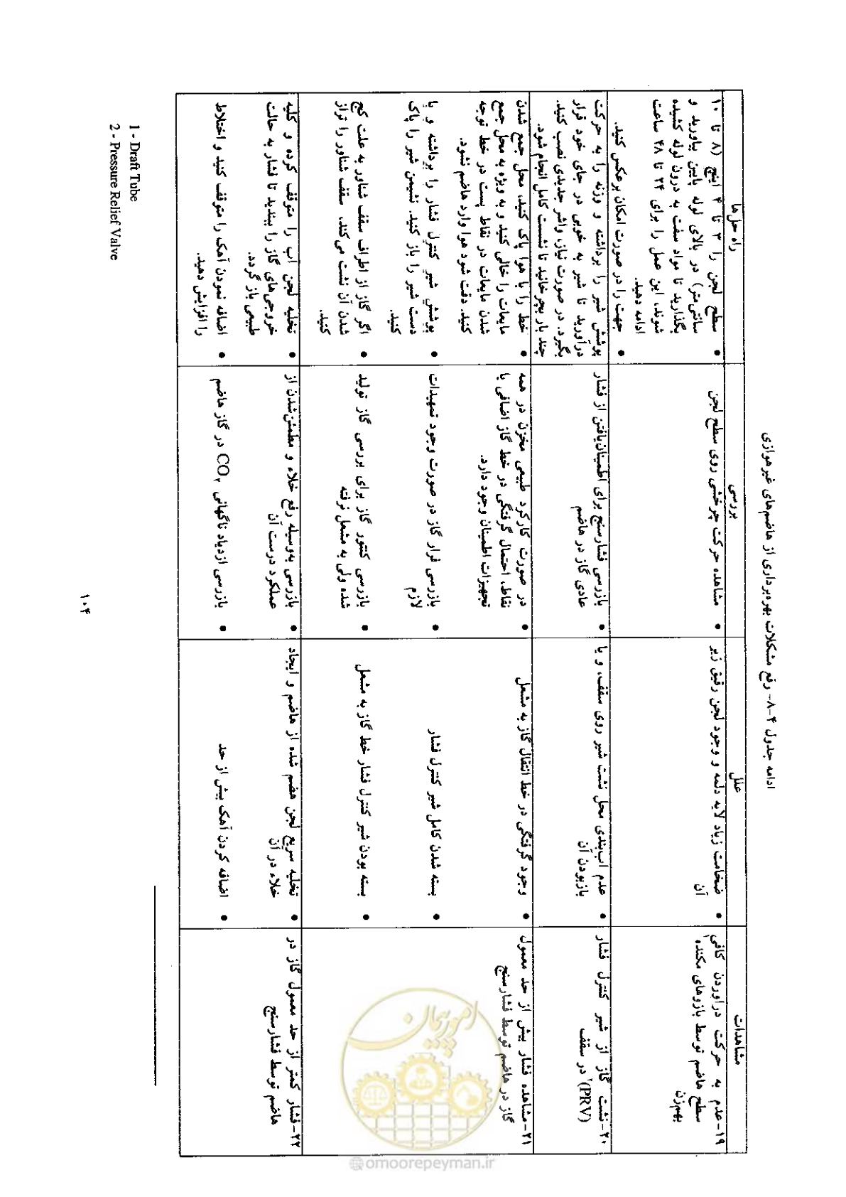 صفحه 114 از 170