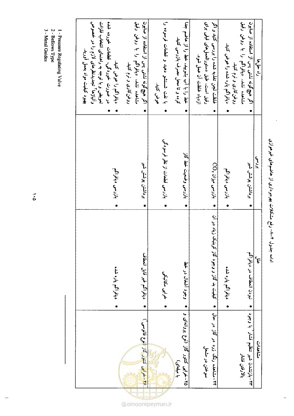 صفحه 115 از 170