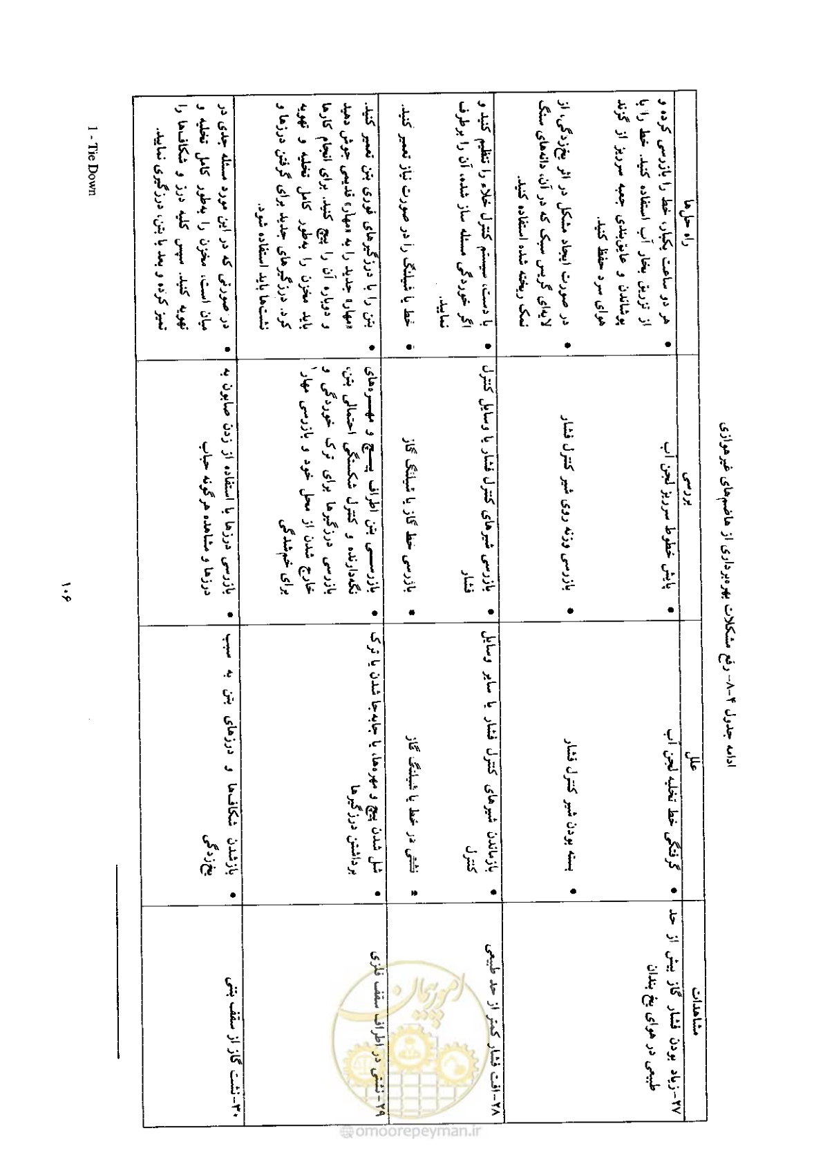 صفحه 116 از 170