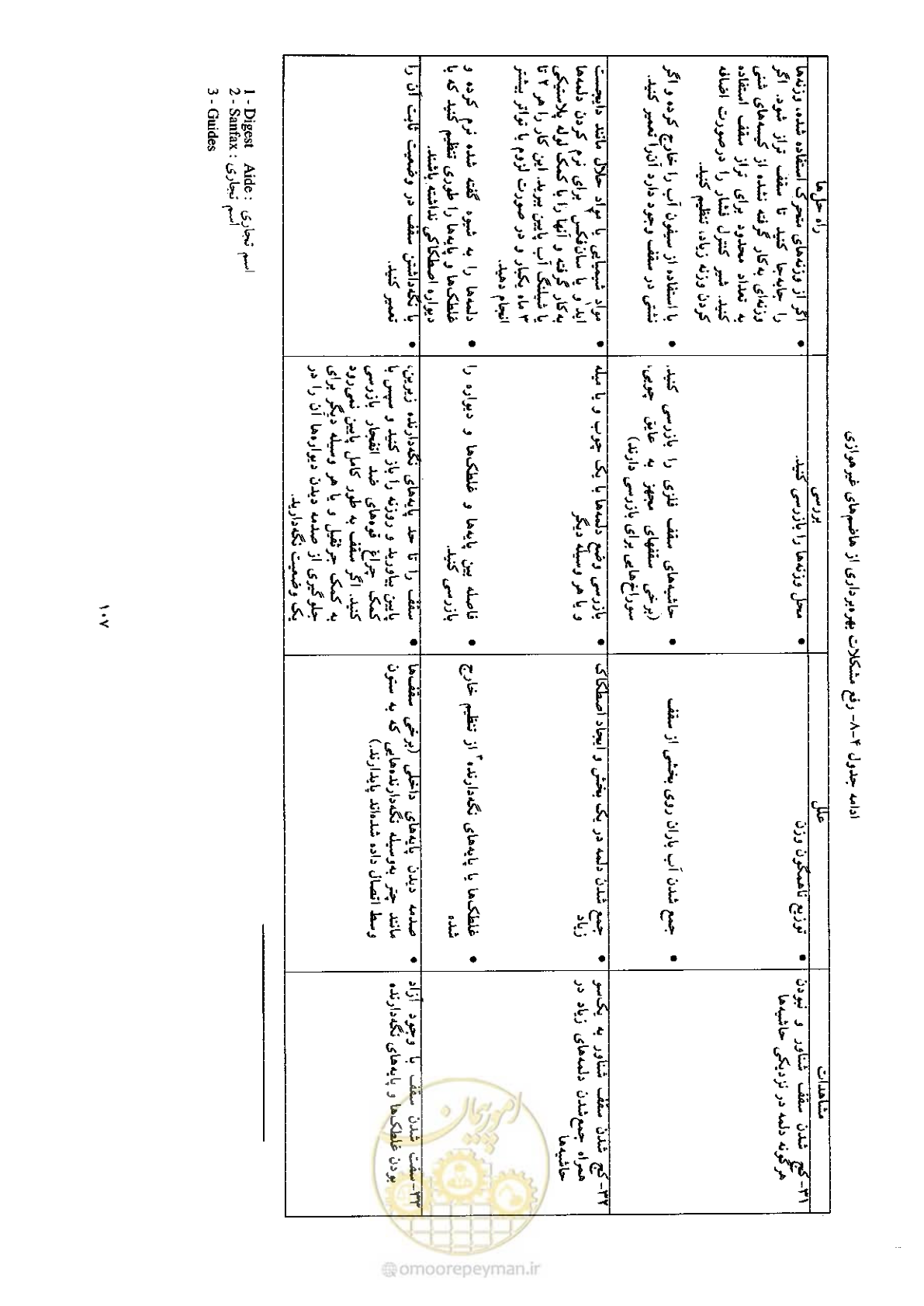 صفحه 117 از 170