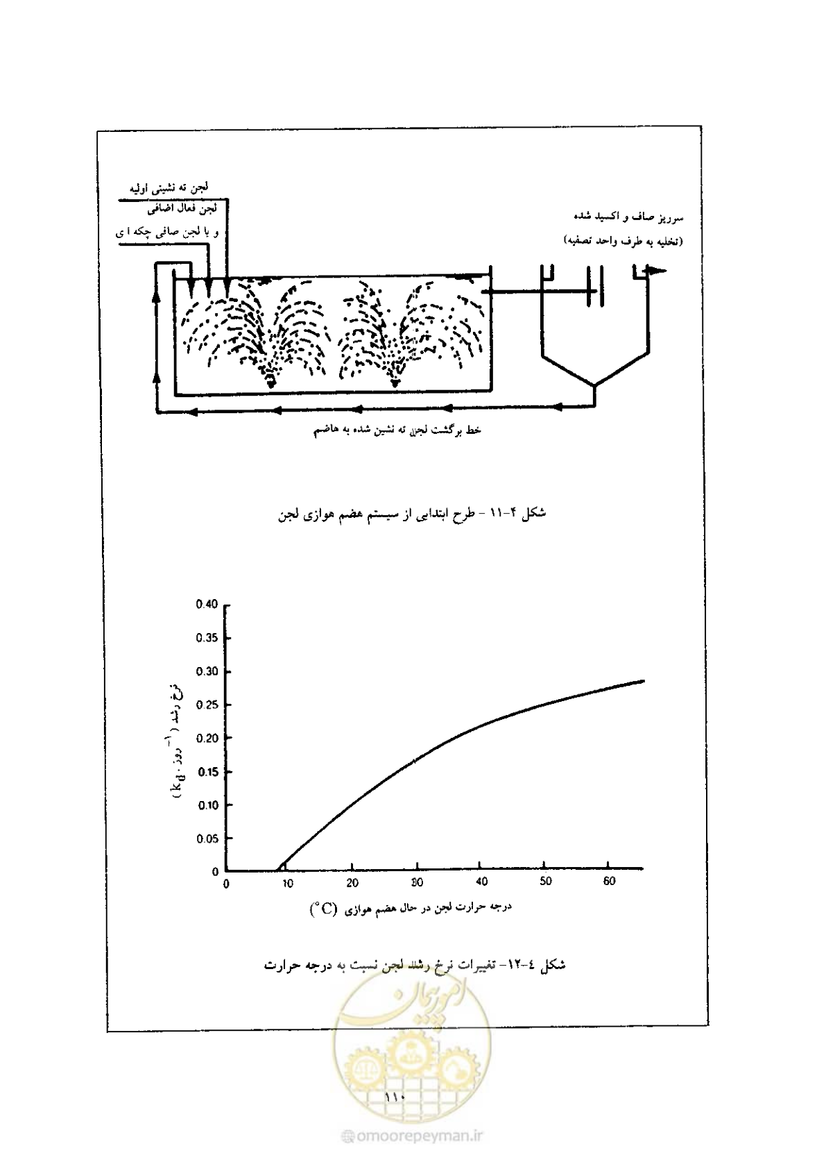 صفحه 120 از 170