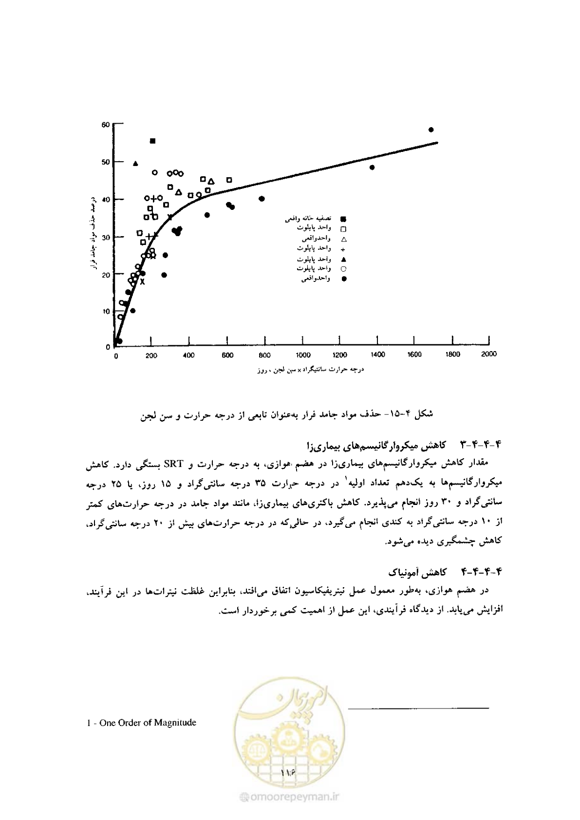 صفحه 126 از 170