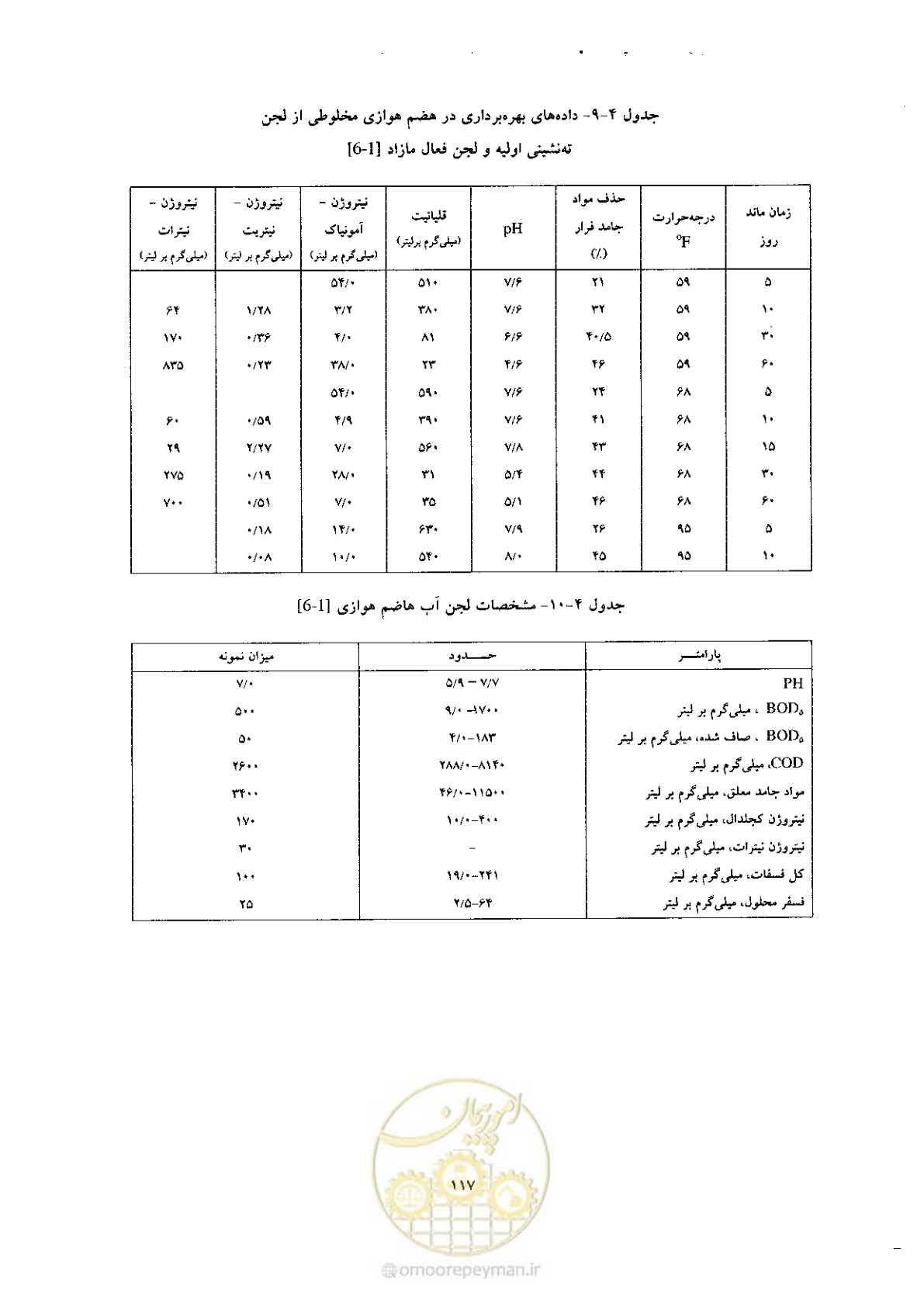 صفحه 127 از 170
