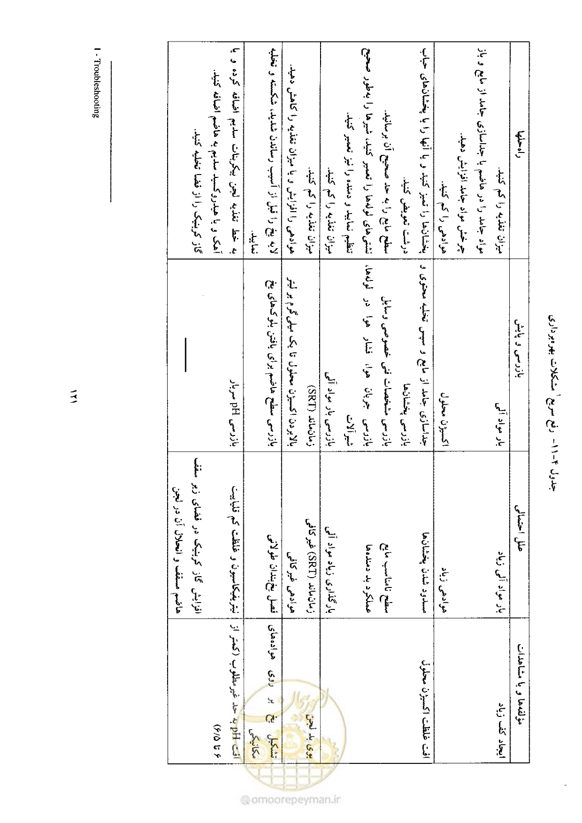 صفحه 131 از 170