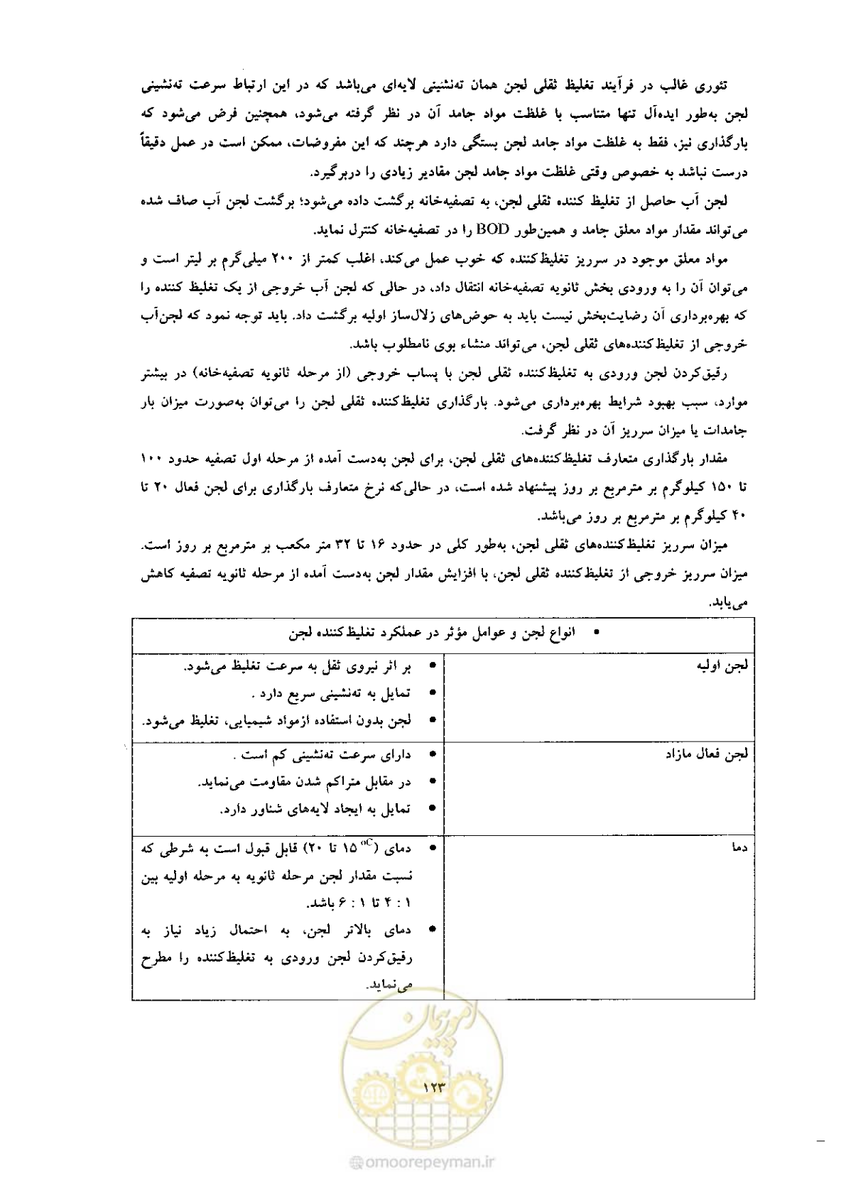صفحه 133 از 170