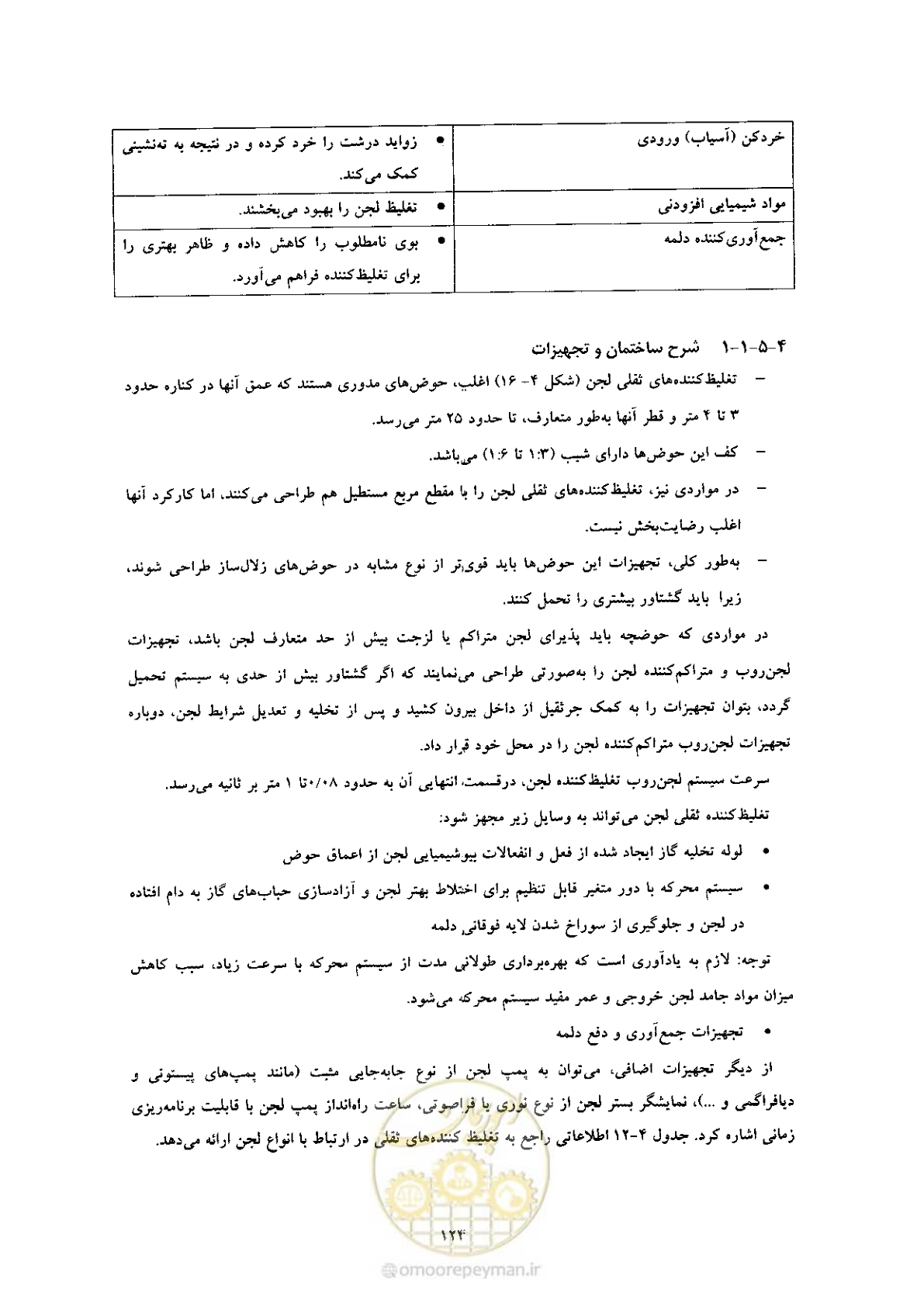 صفحه 134 از 170
