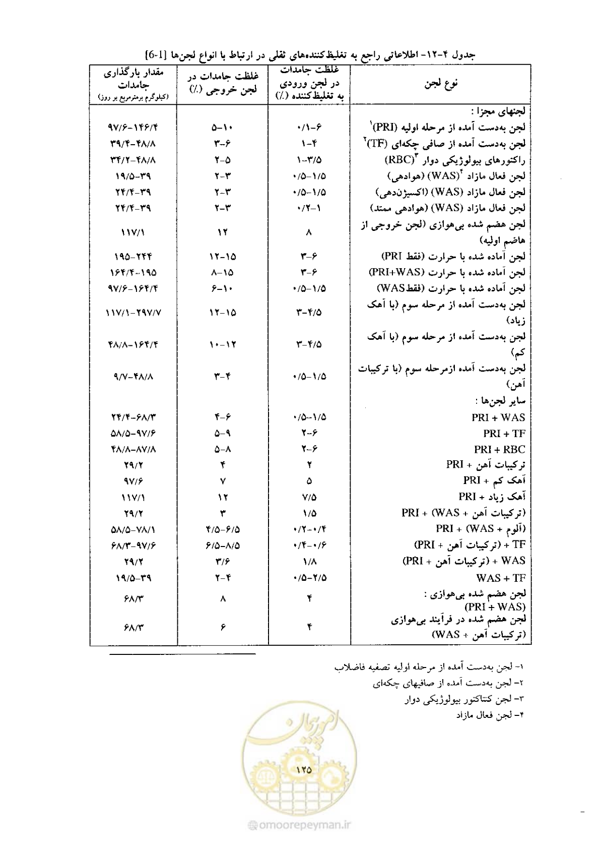صفحه 135 از 170