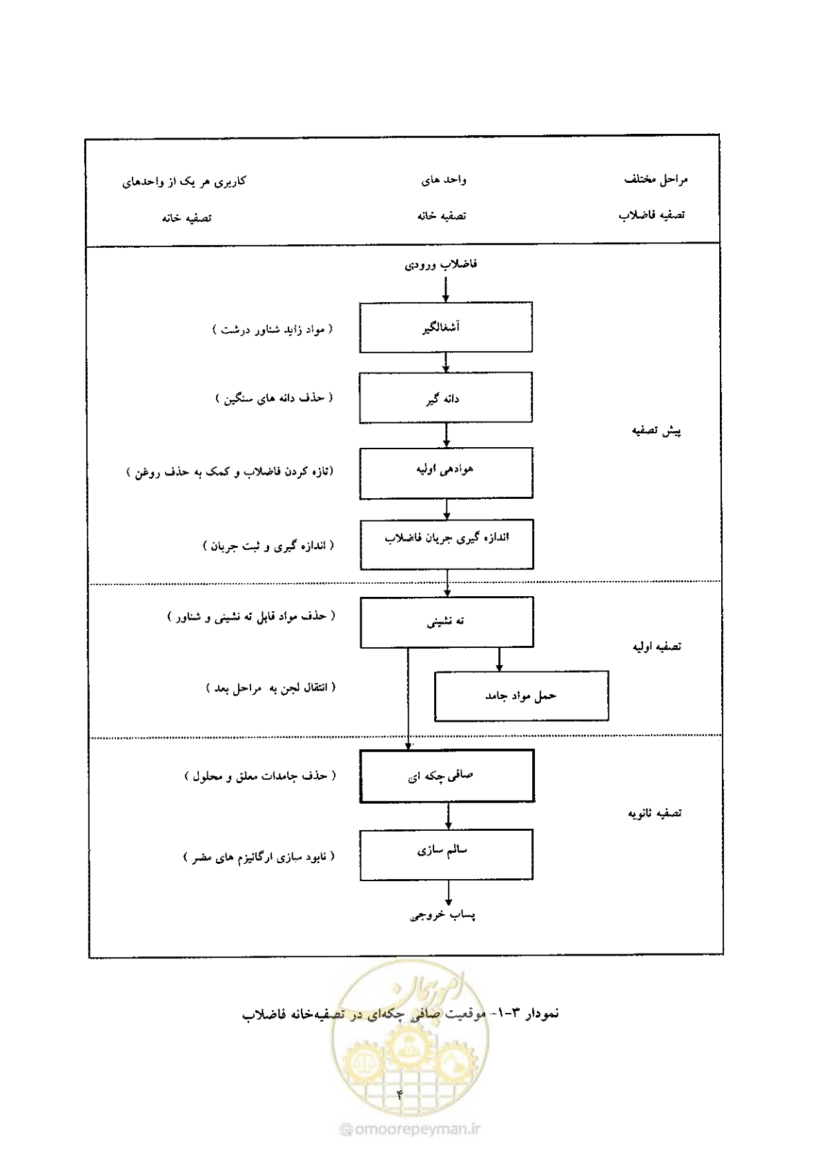 صفحه 14 از 170