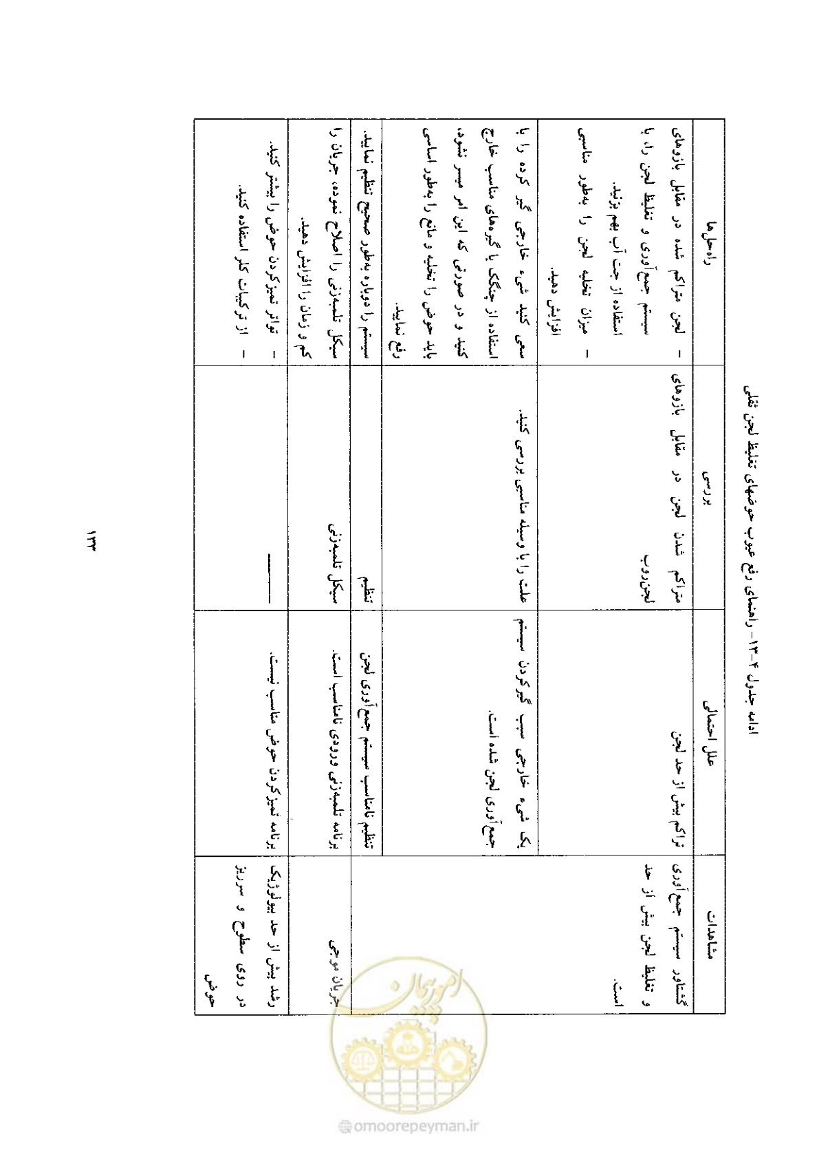 صفحه 143 از 170