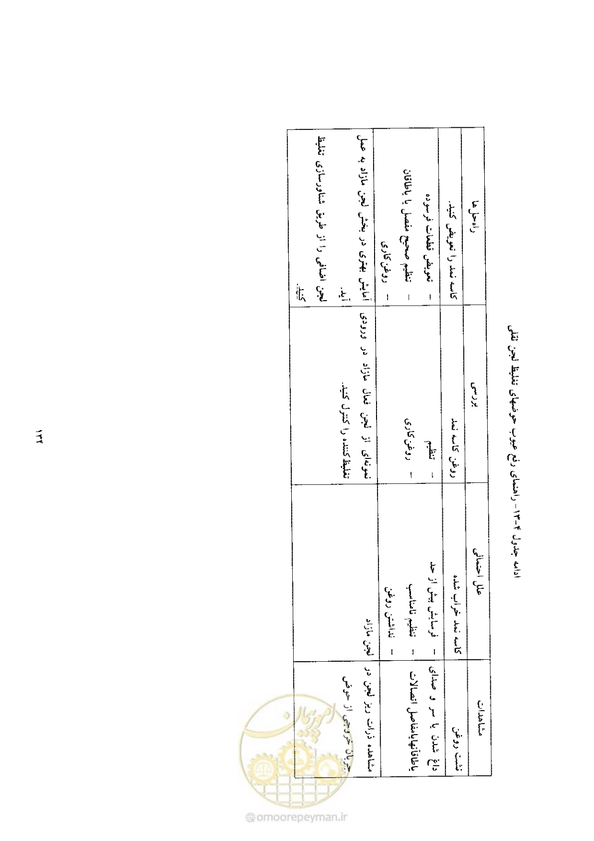 صفحه 144 از 170