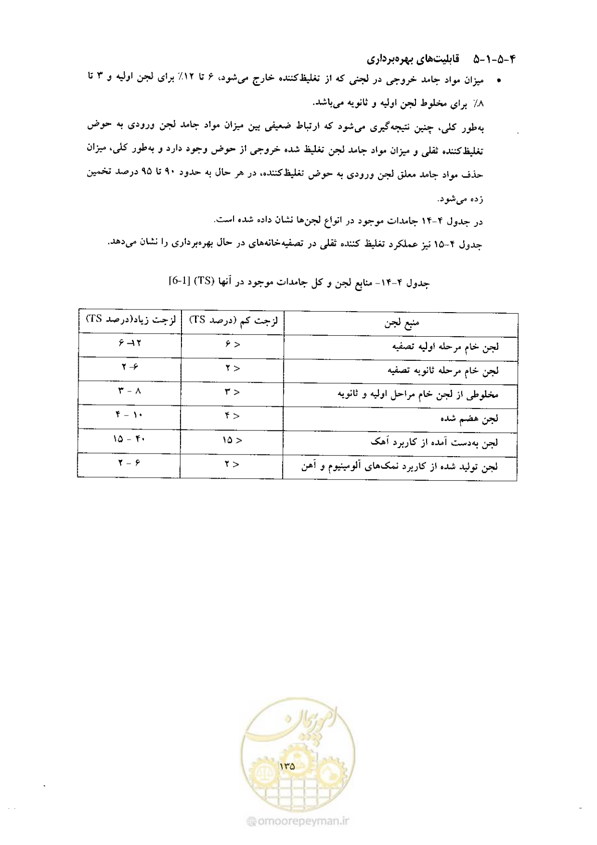 صفحه 145 از 170