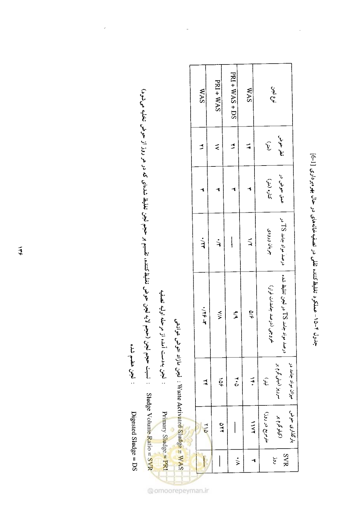 صفحه 146 از 170