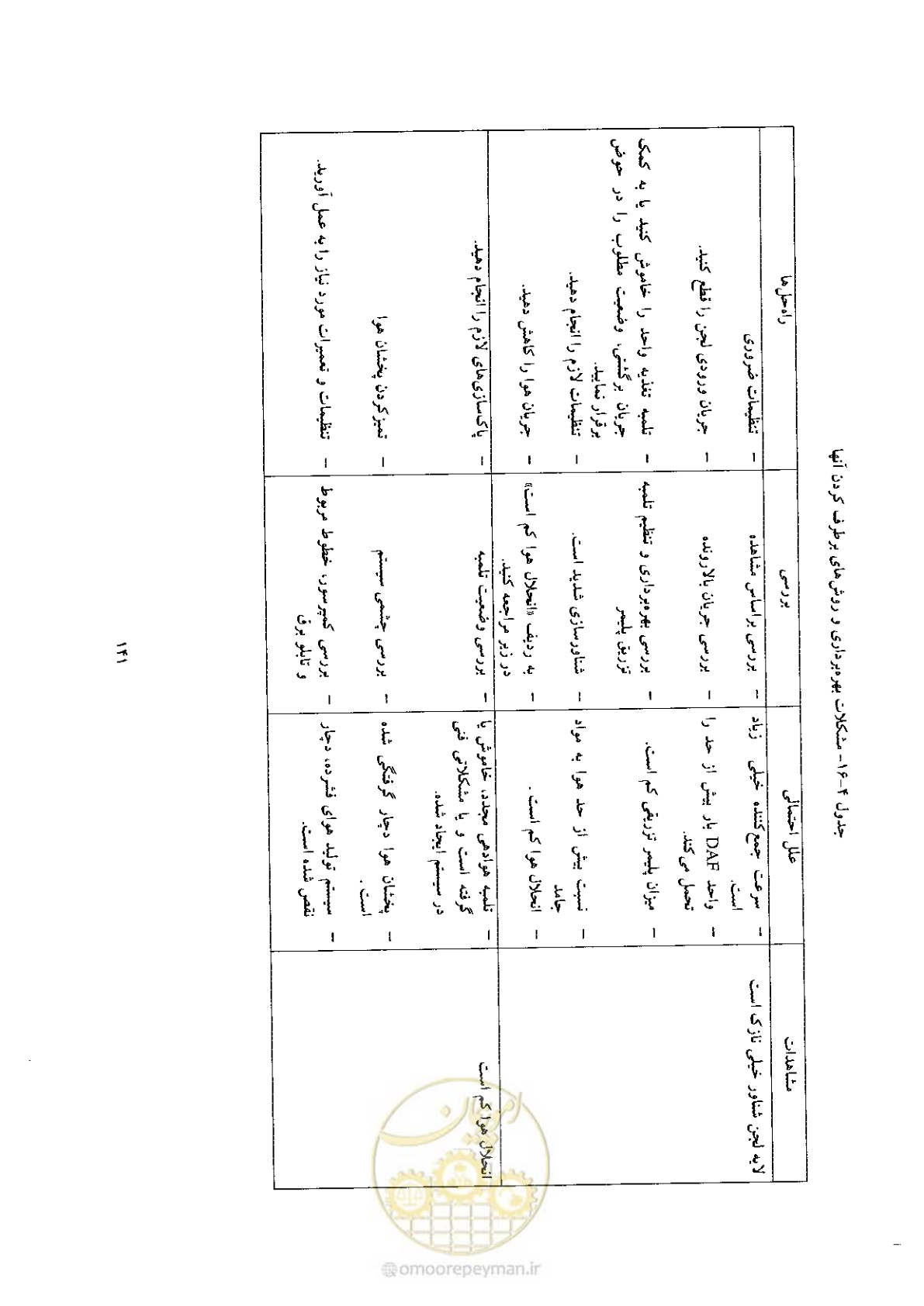 صفحه 151 از 170