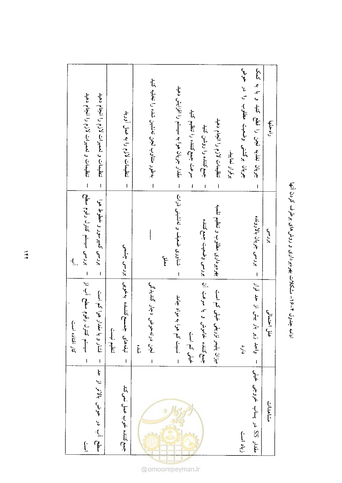صفحه 152 از 170