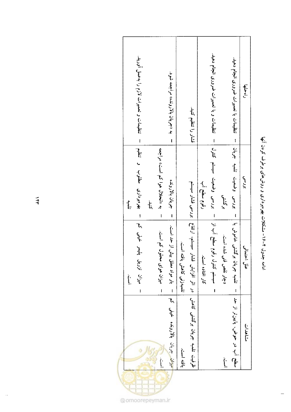 صفحه 153 از 170