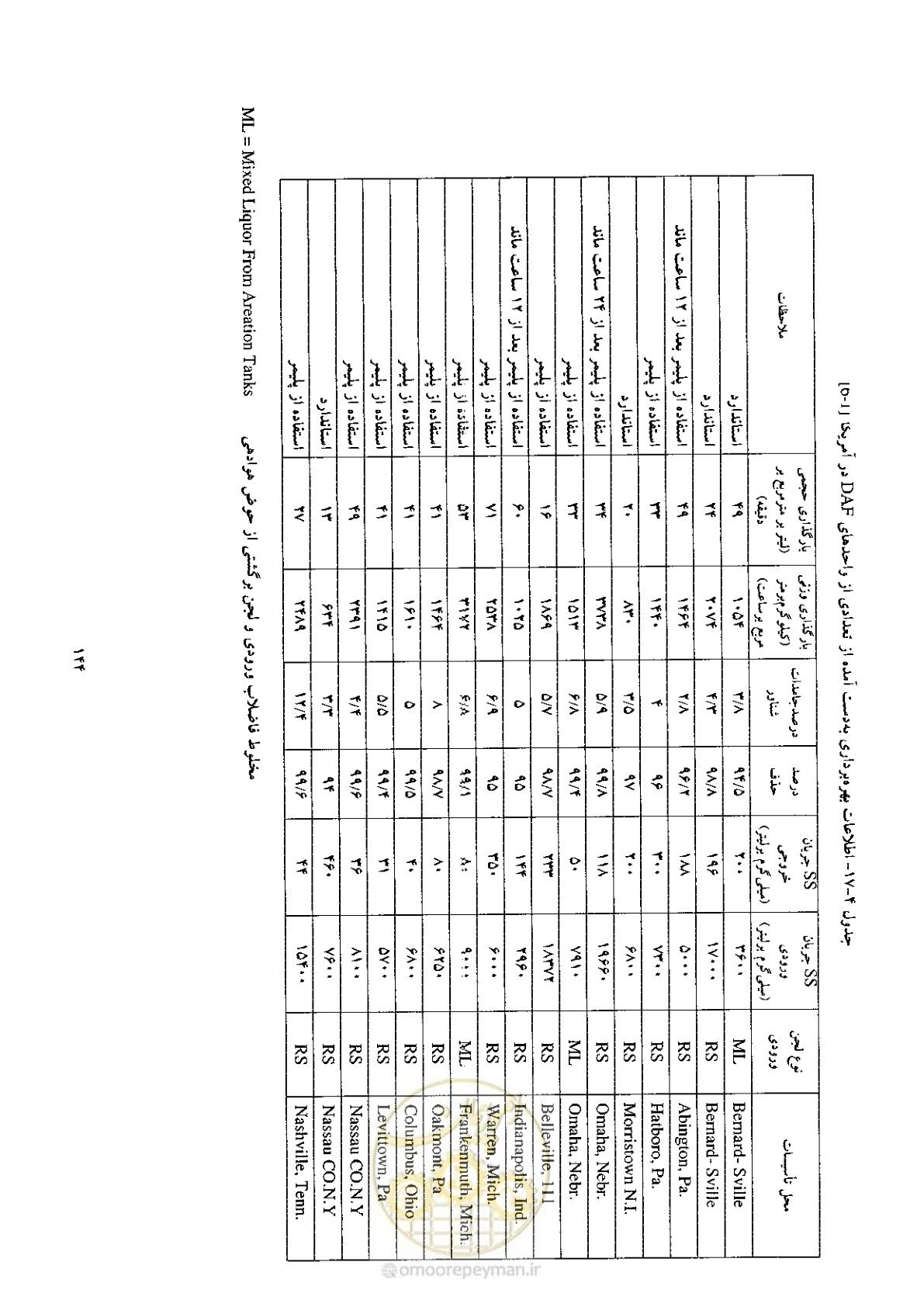 صفحه 154 از 170