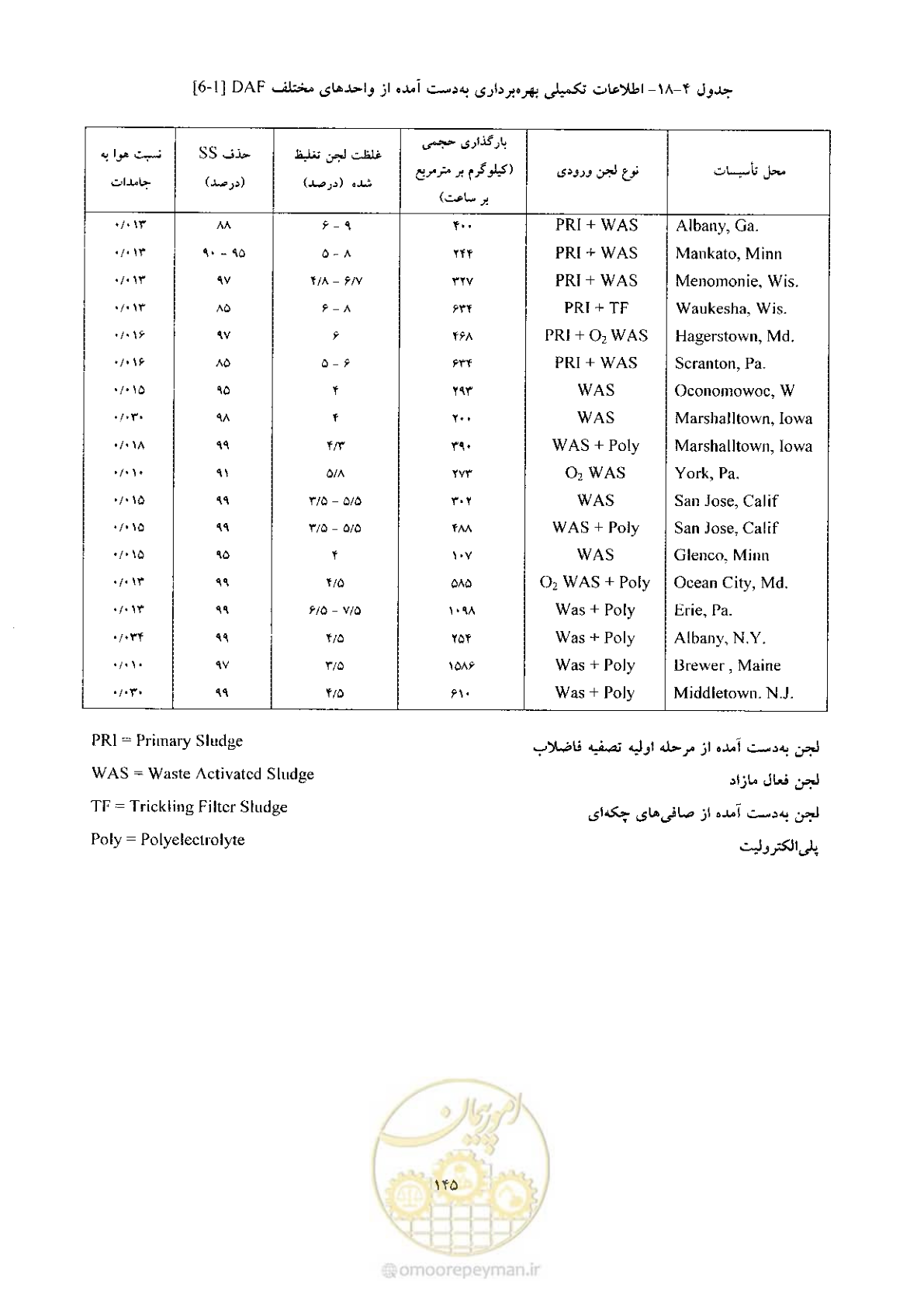 صفحه 155 از 170