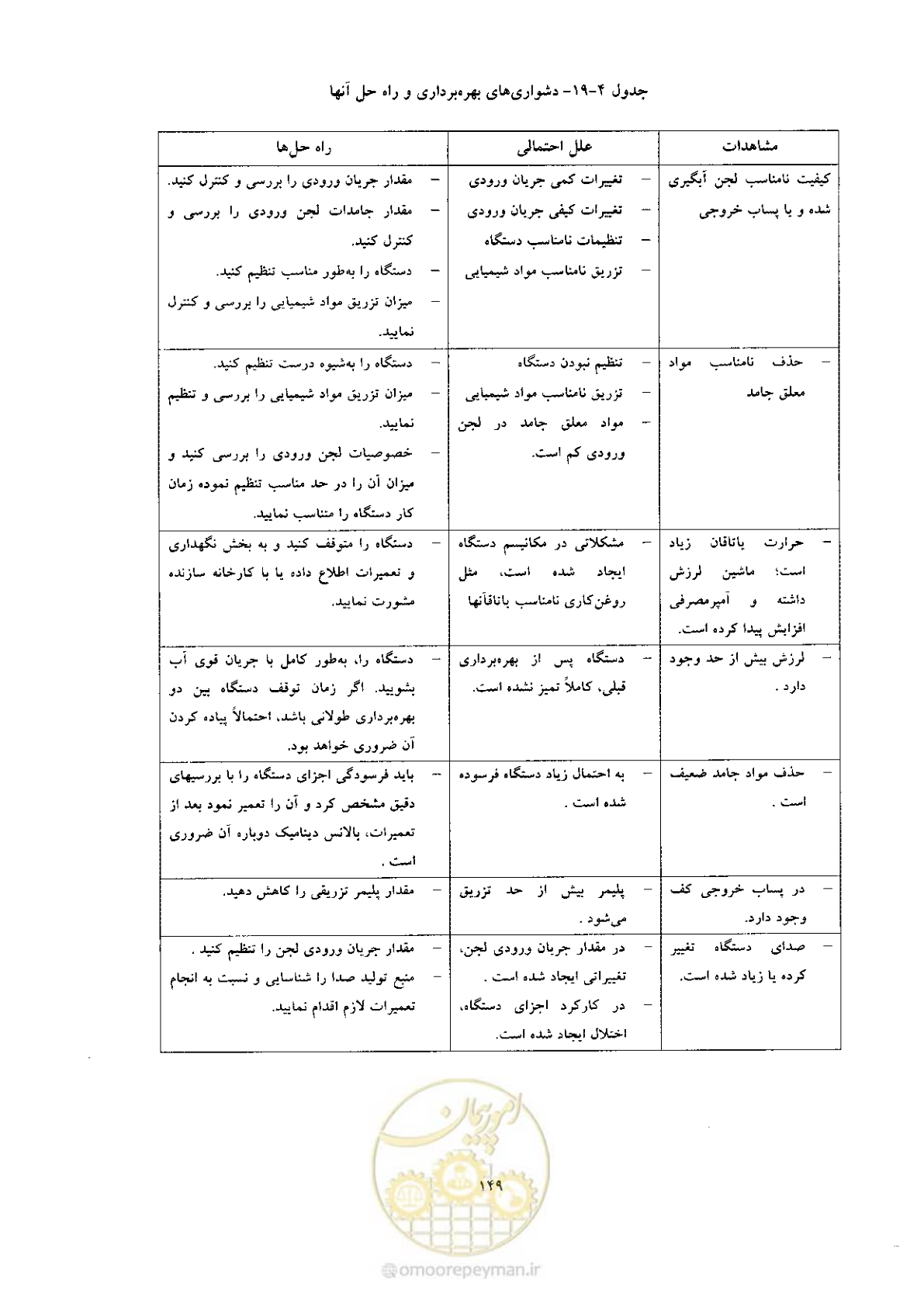 صفحه 159 از 170