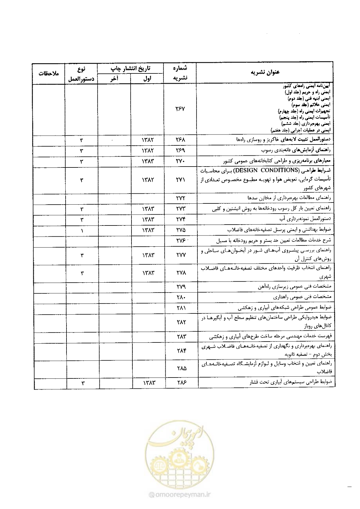 صفحه 169 از 170