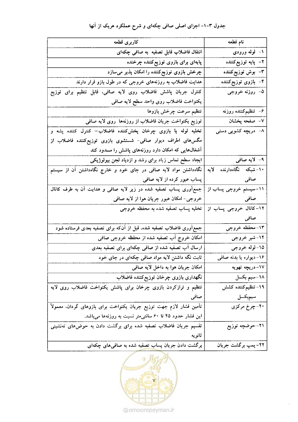 صفحه 17 از 170