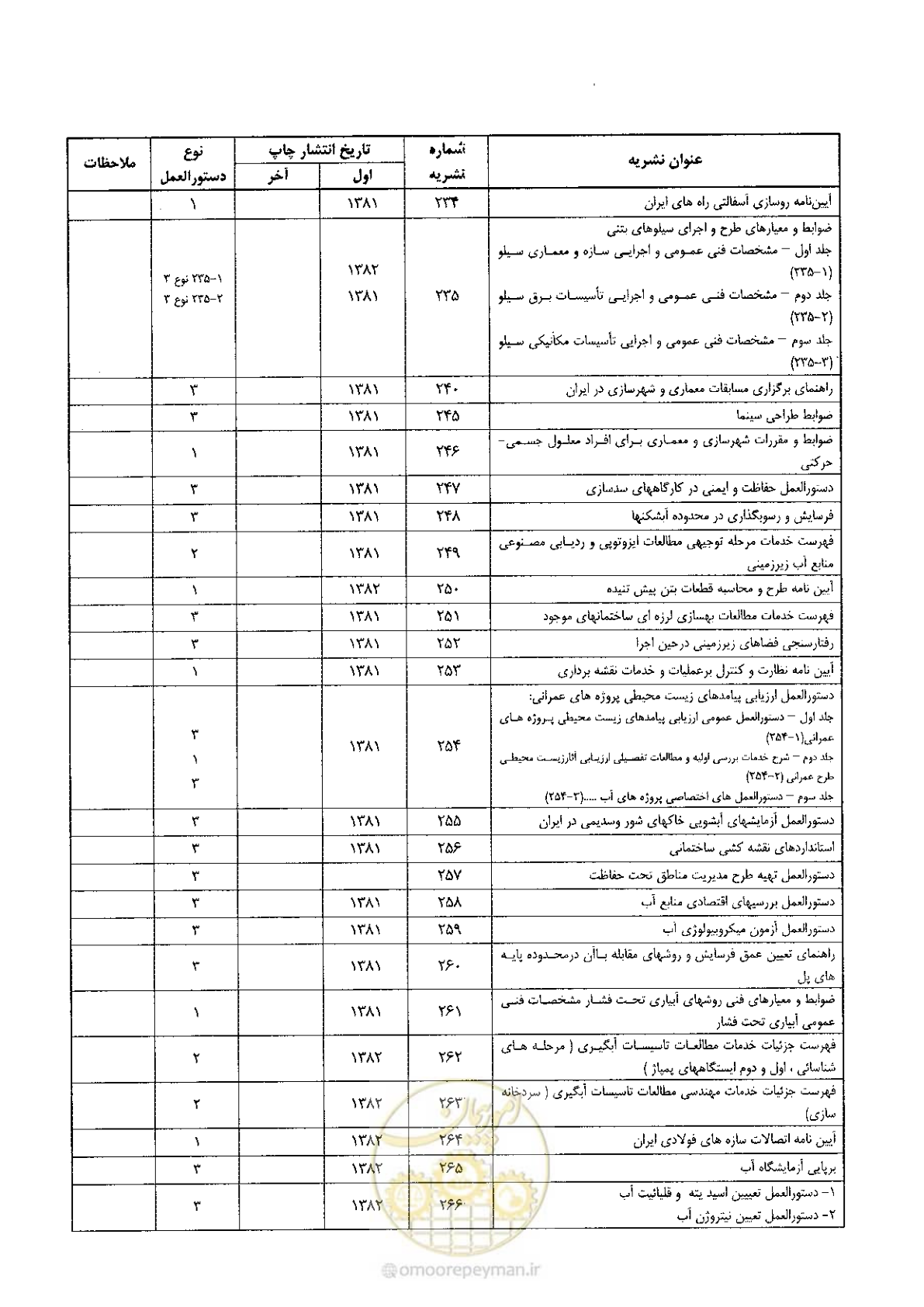 صفحه 170 از 170