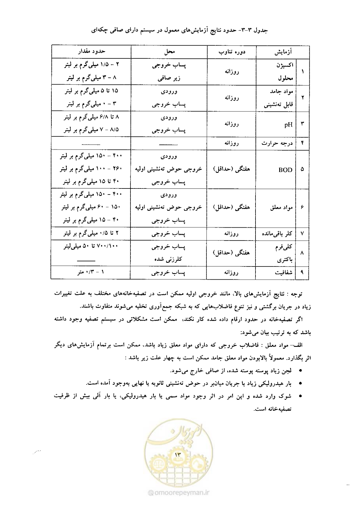 صفحه 23 از 170