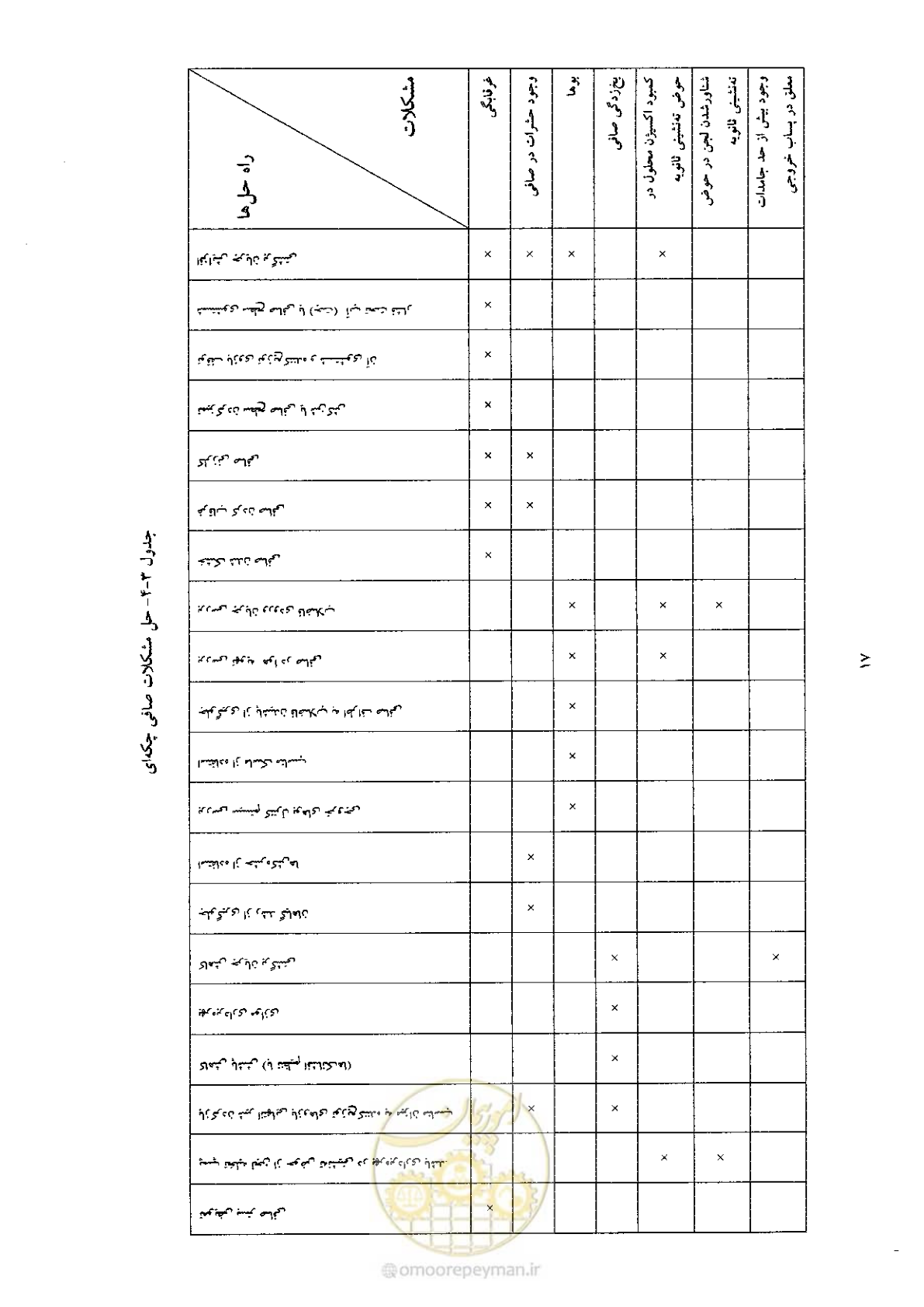 صفحه 27 از 170