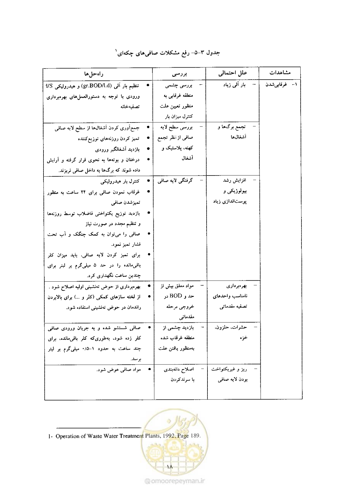صفحه 28 از 170