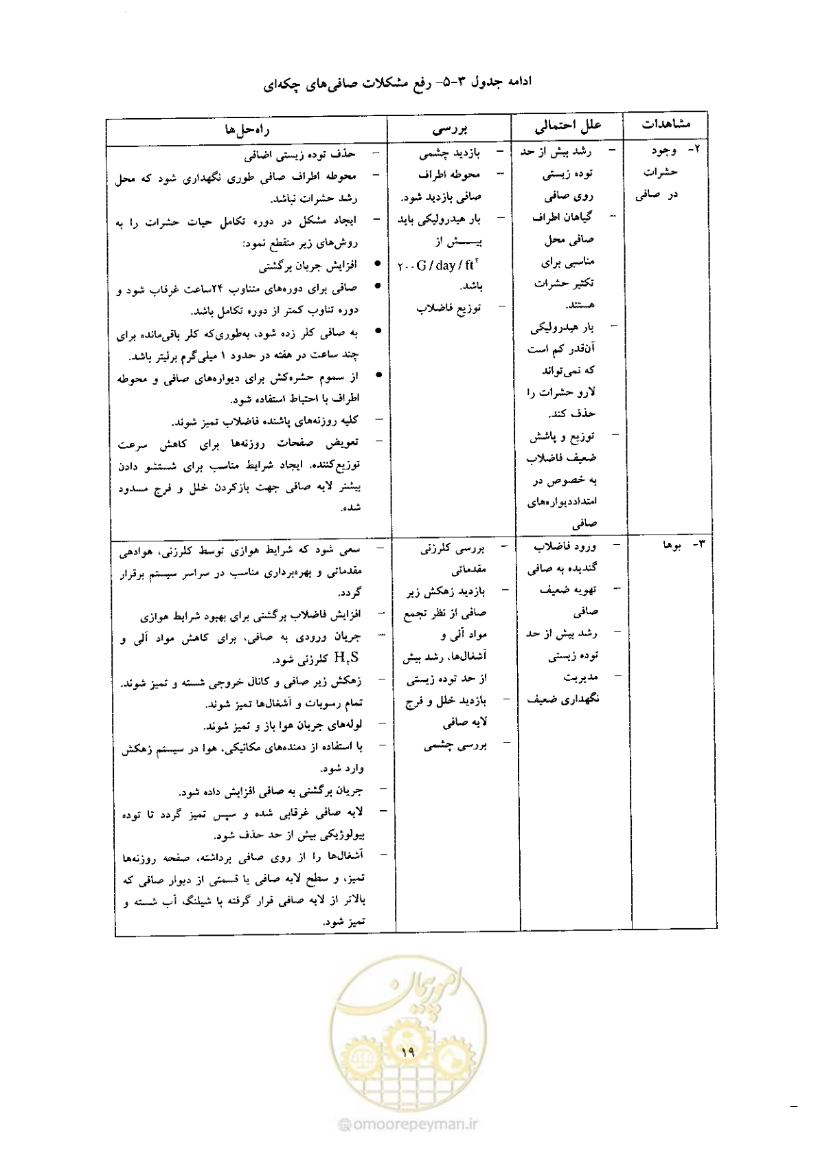 صفحه 29 از 170