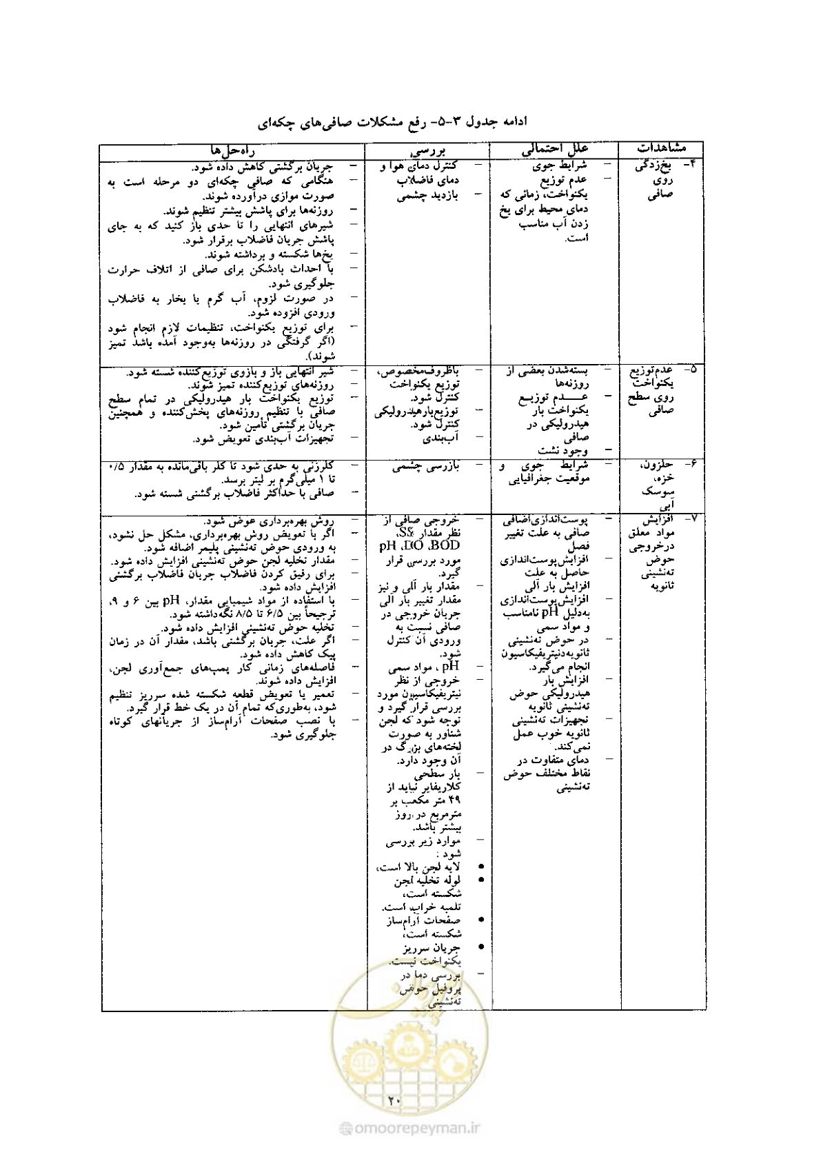 صفحه 30 از 170